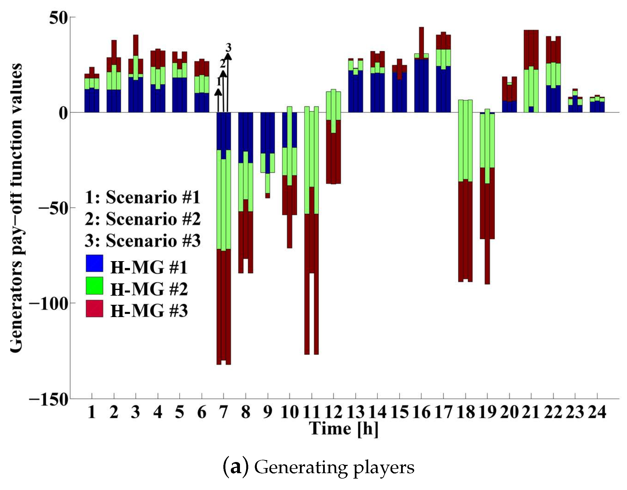 Energies 11 03144 g012a