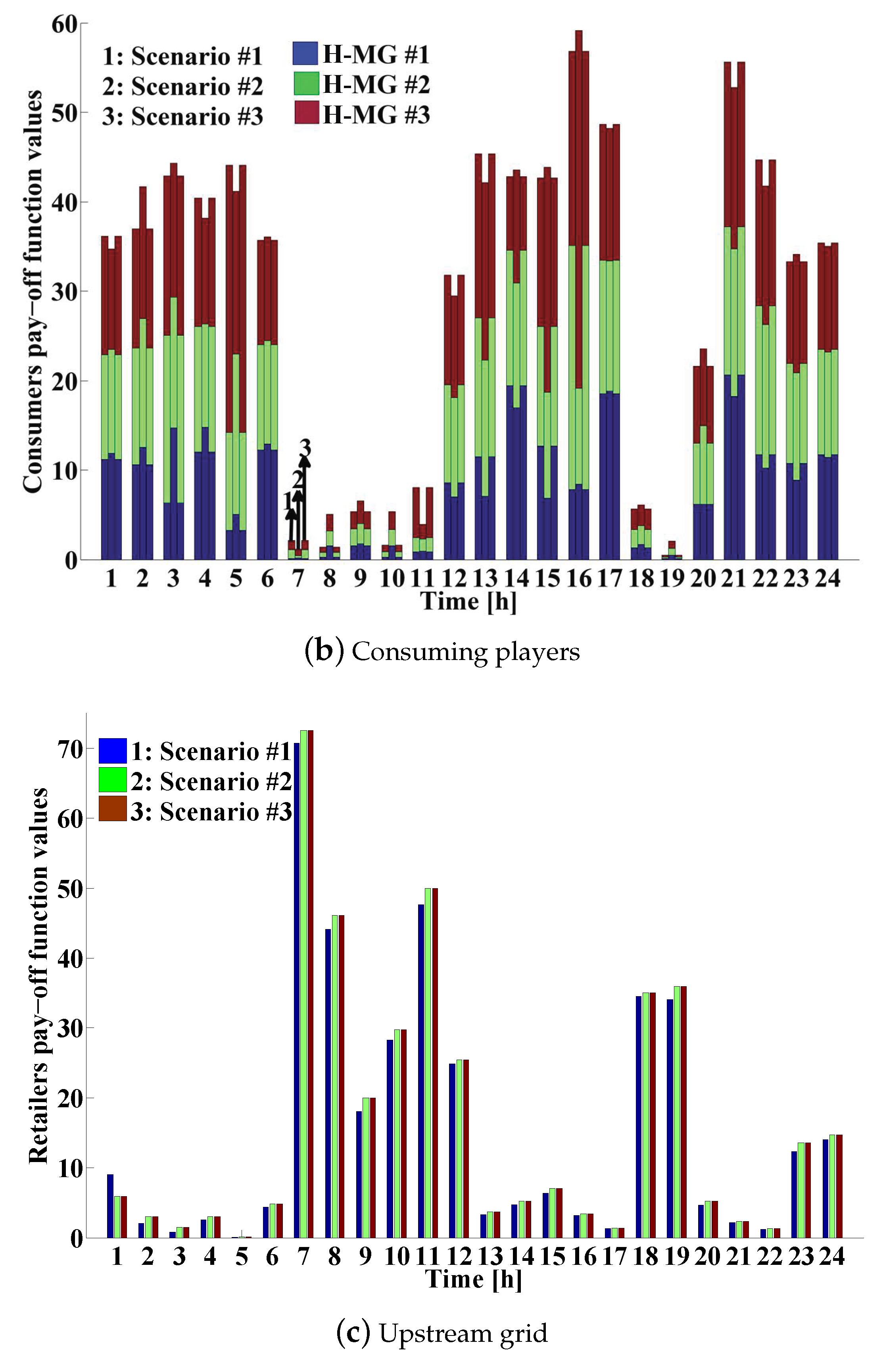 Energies 11 03144 g012b