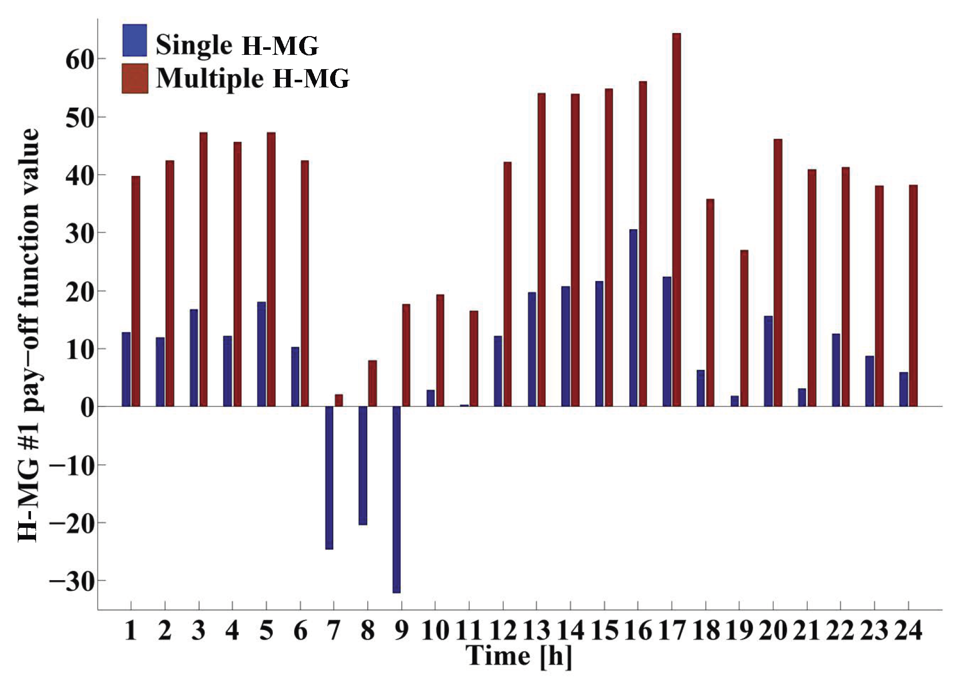Energies 11 03144 g013