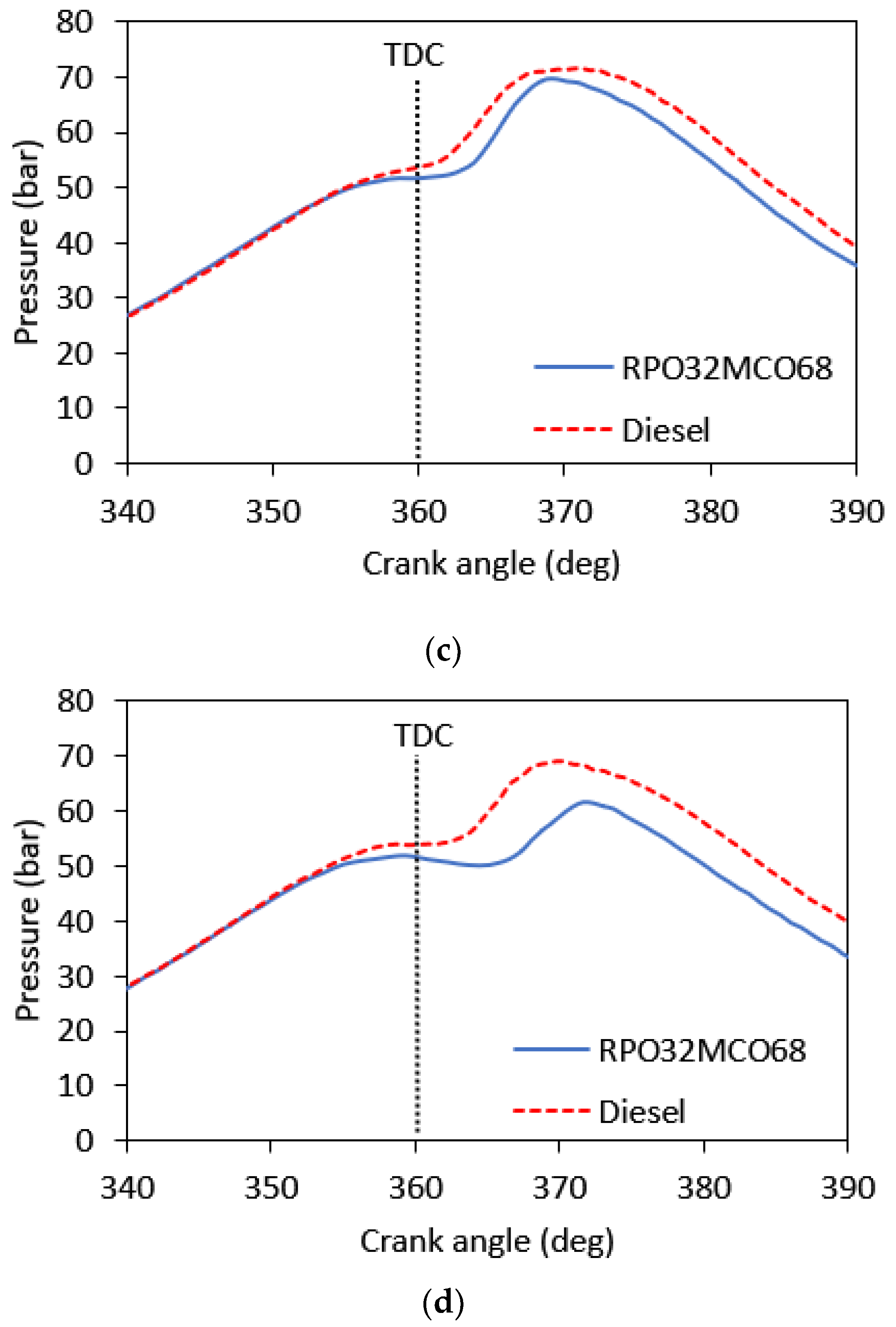 Energies 11 03146 g009b