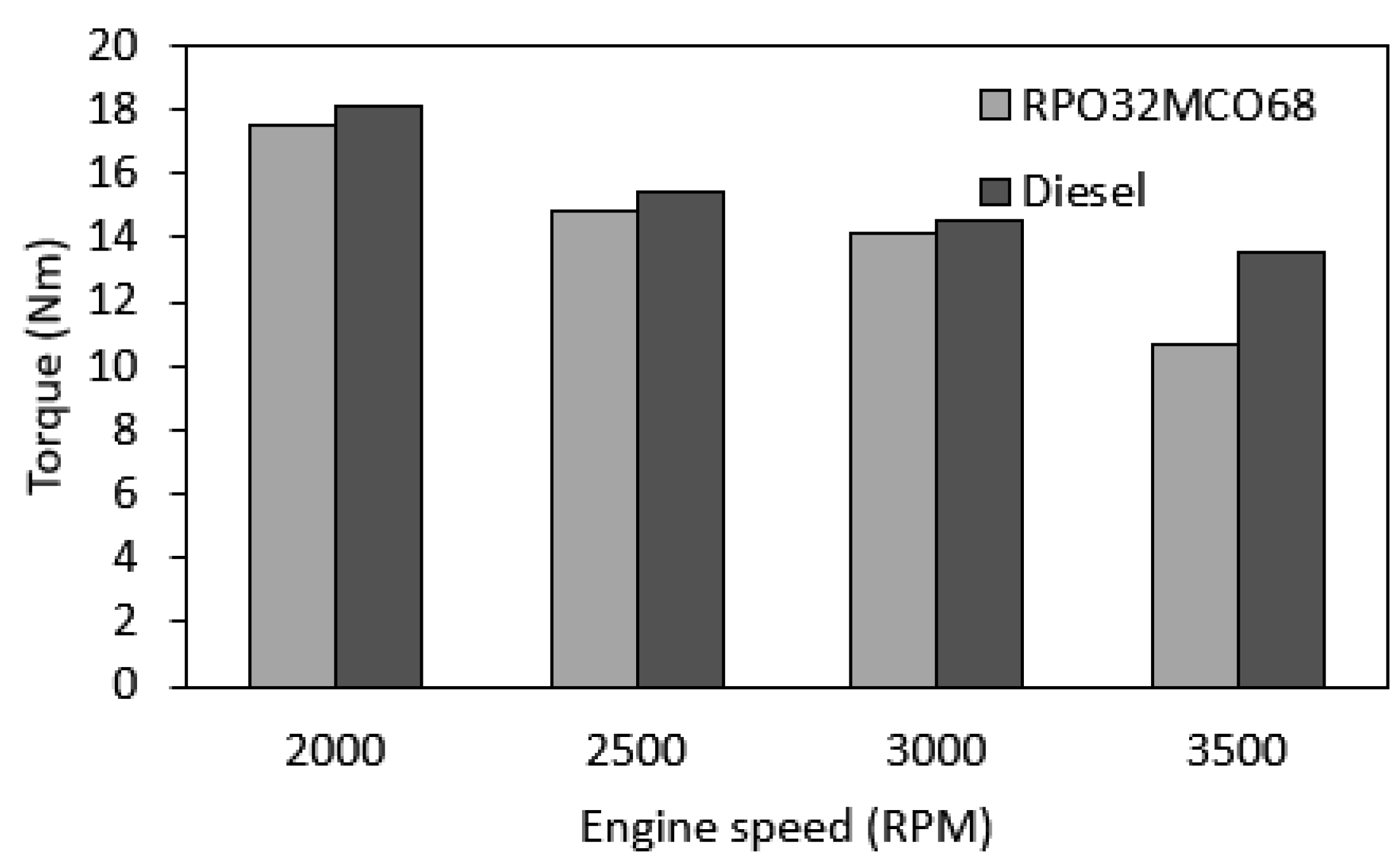Energies 11 03146 g010
