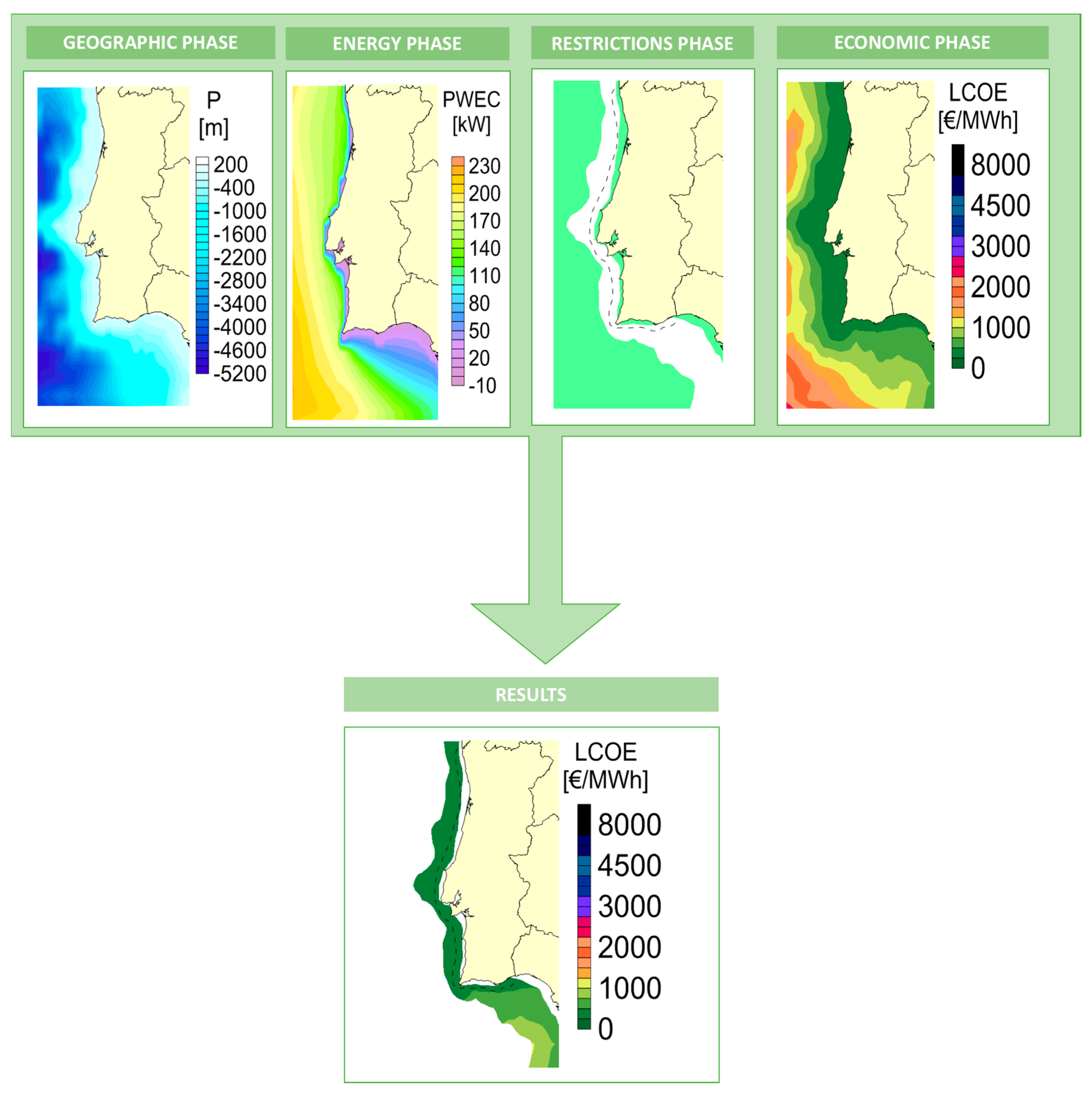 Energies 11 03149 g001