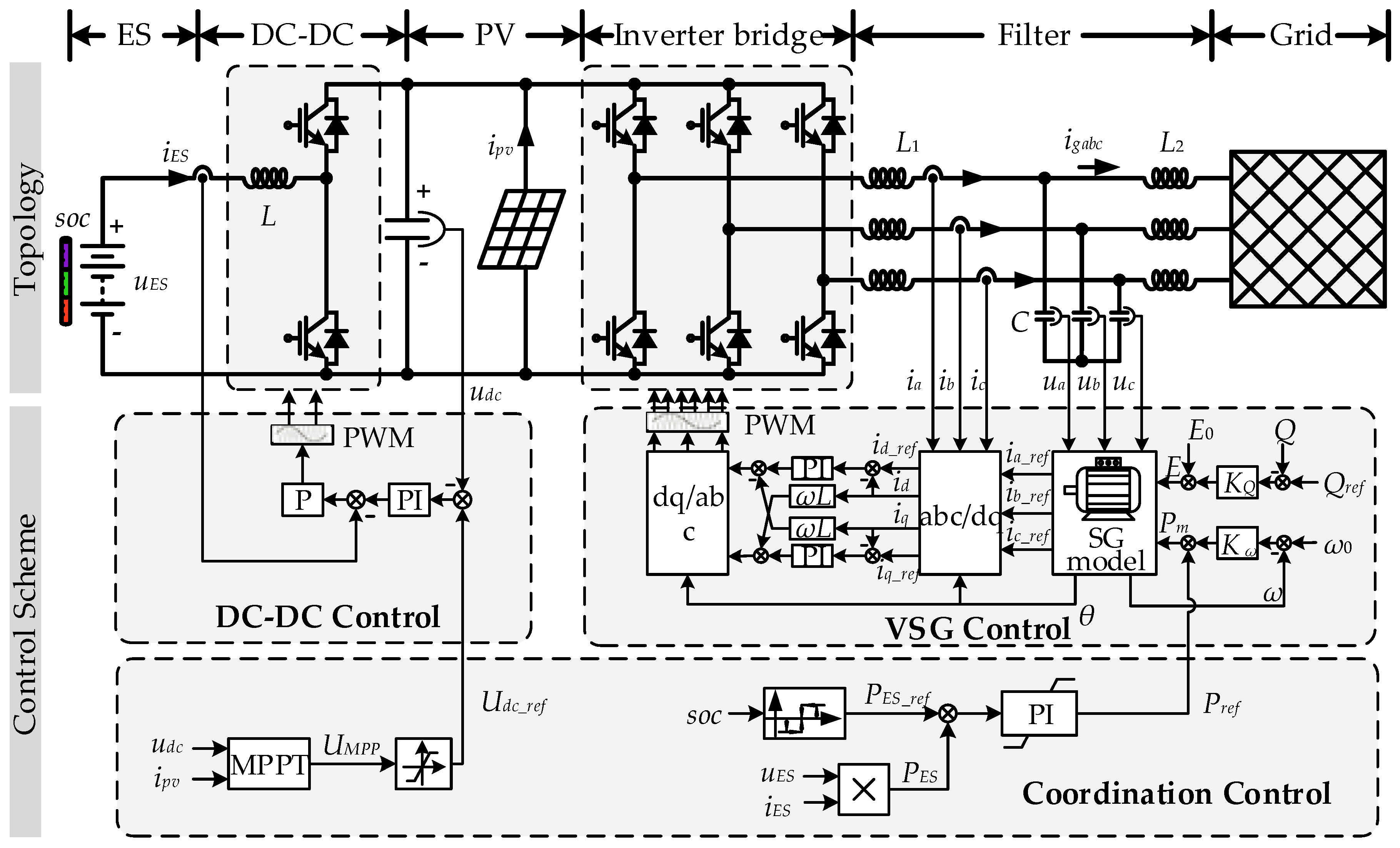 Energies 11 03152 g001 550