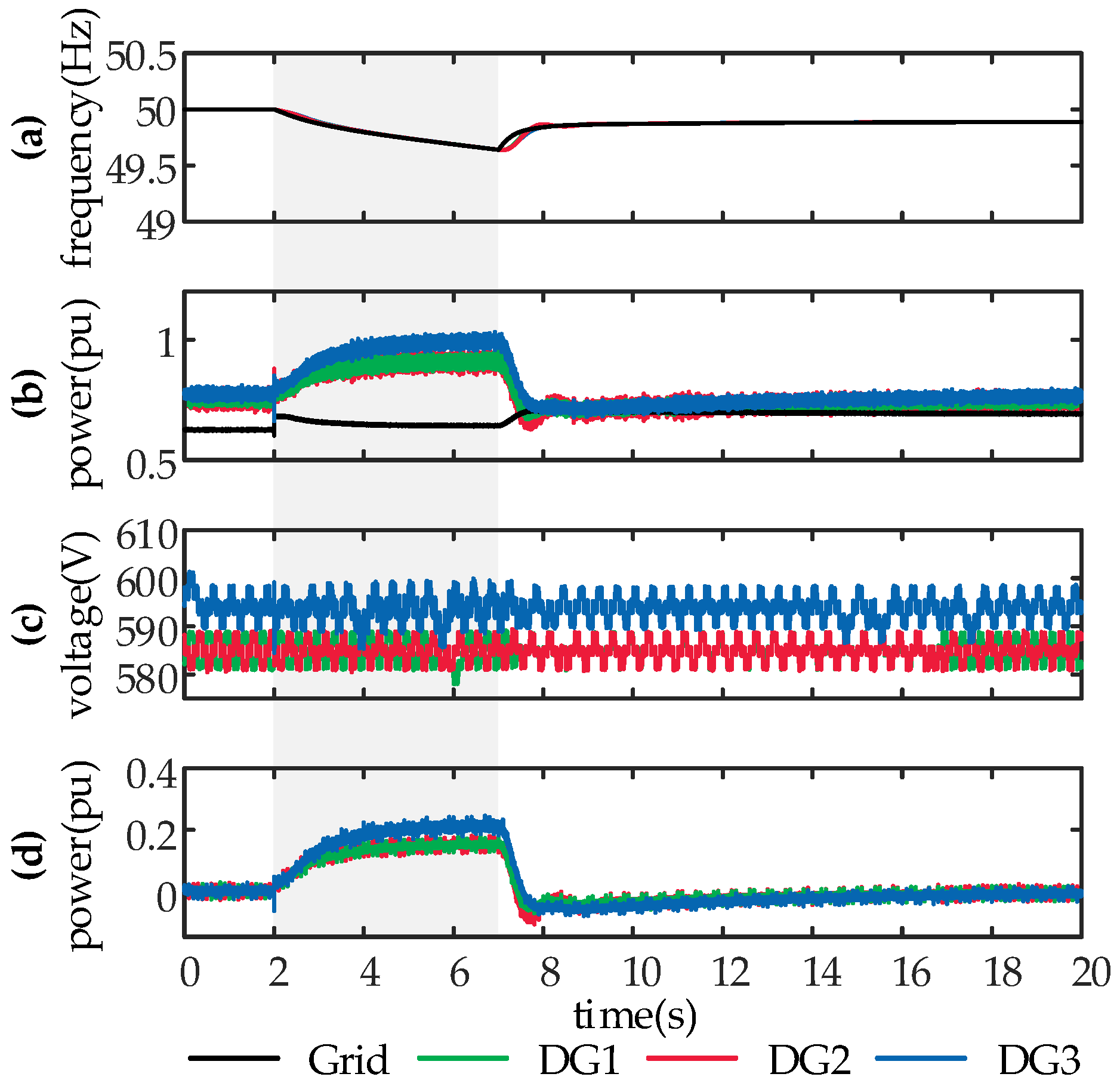 Energies 11 03152 g009 550