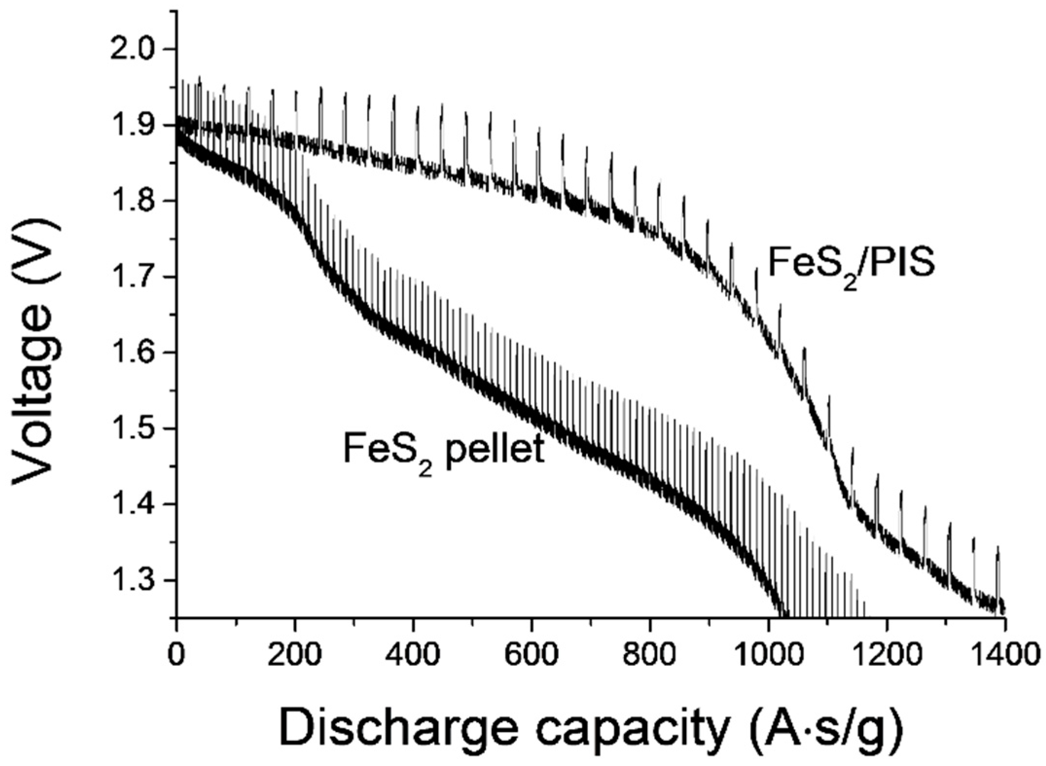 Energies 11 03154 g006