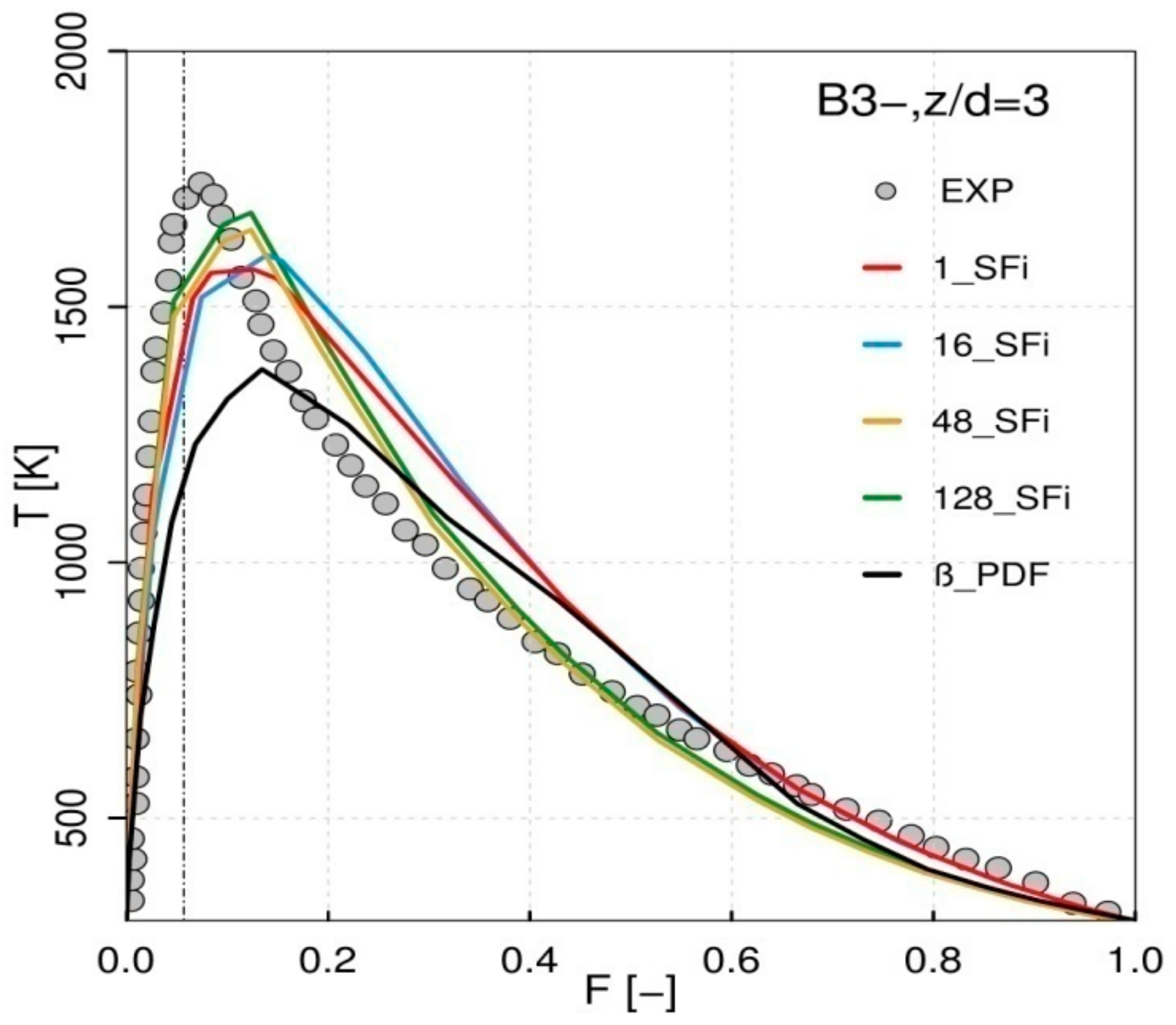 Energies 11 03158 g009