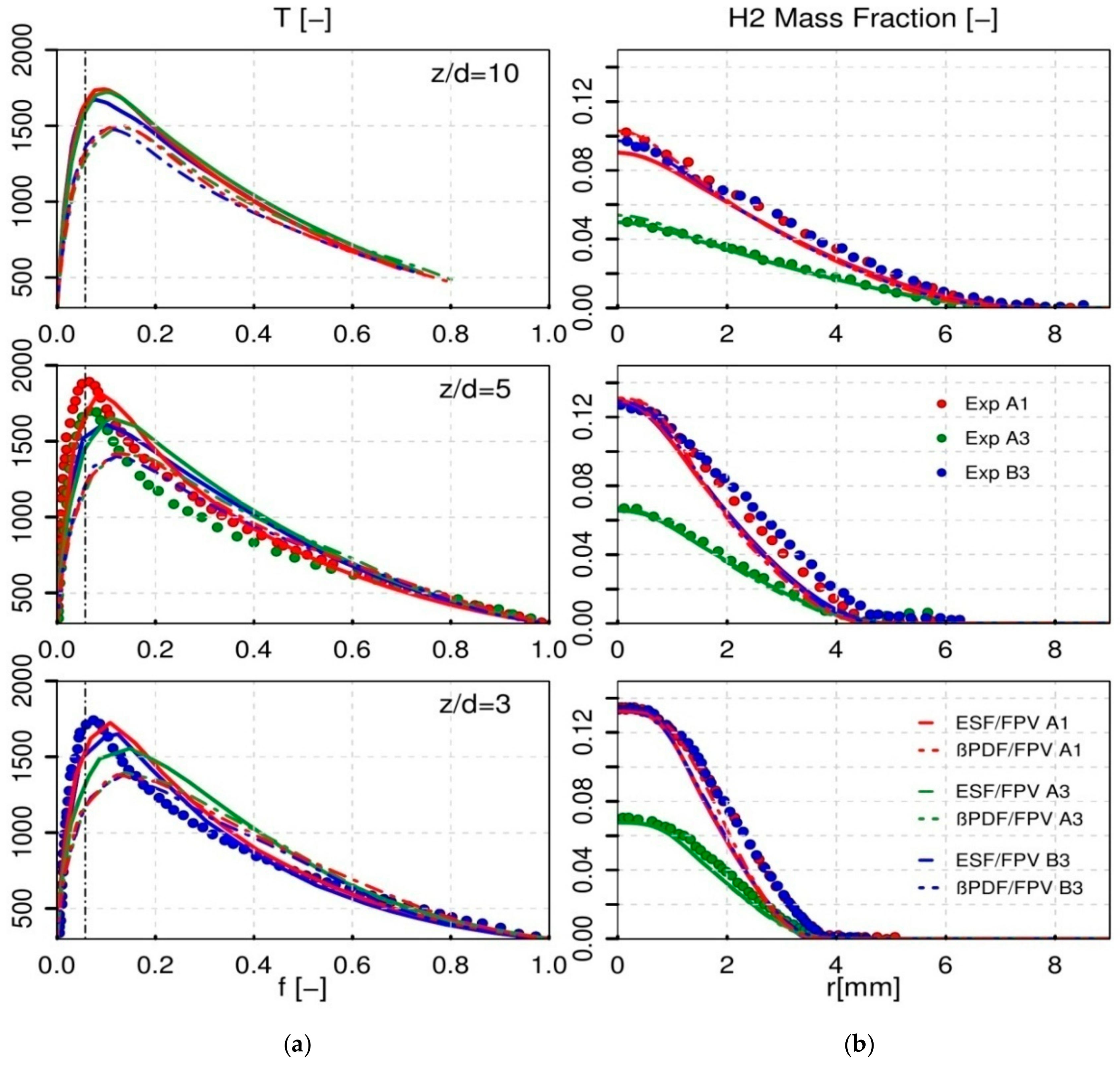Energies 11 03158 g010