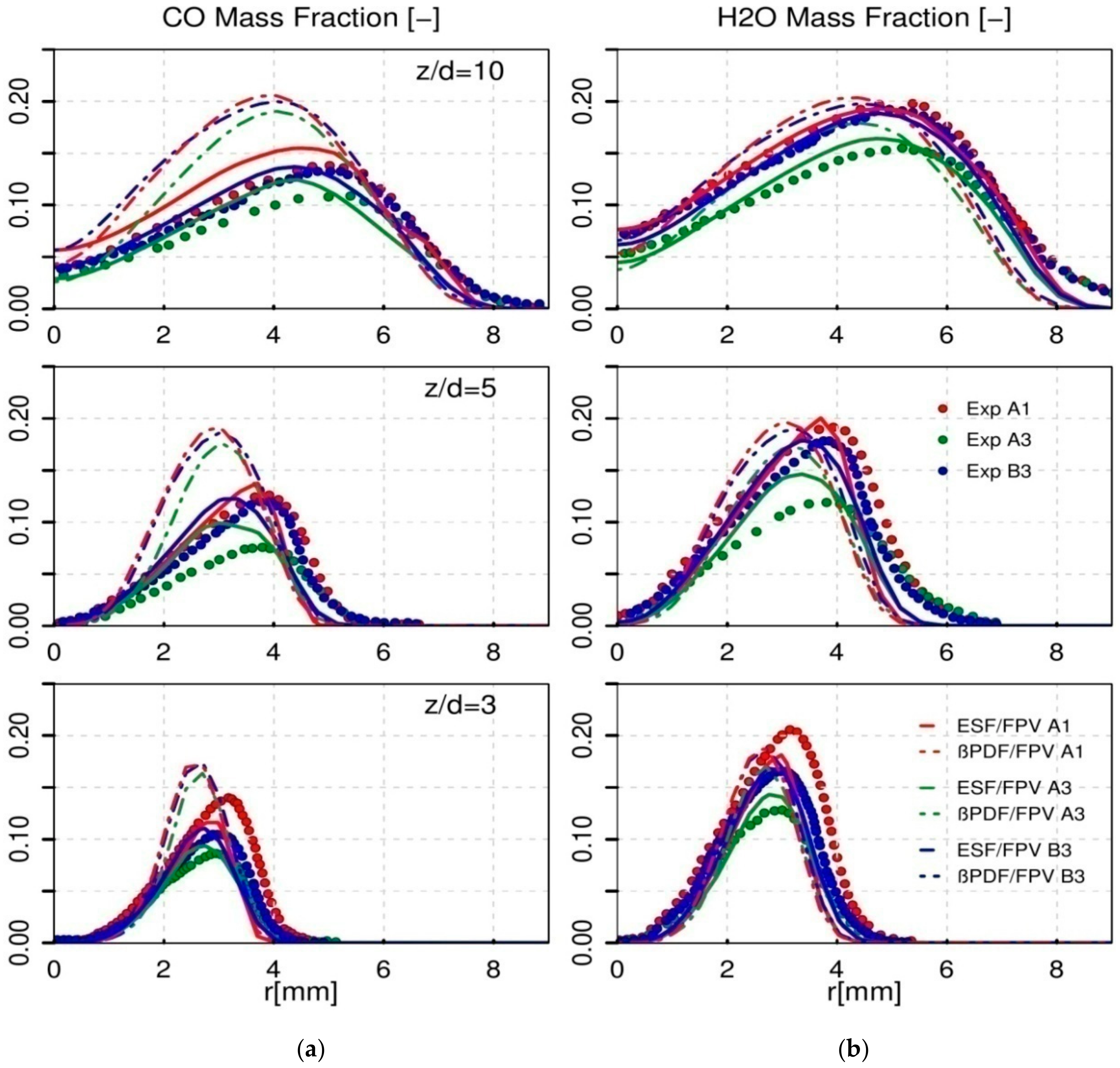 Energies 11 03158 g011