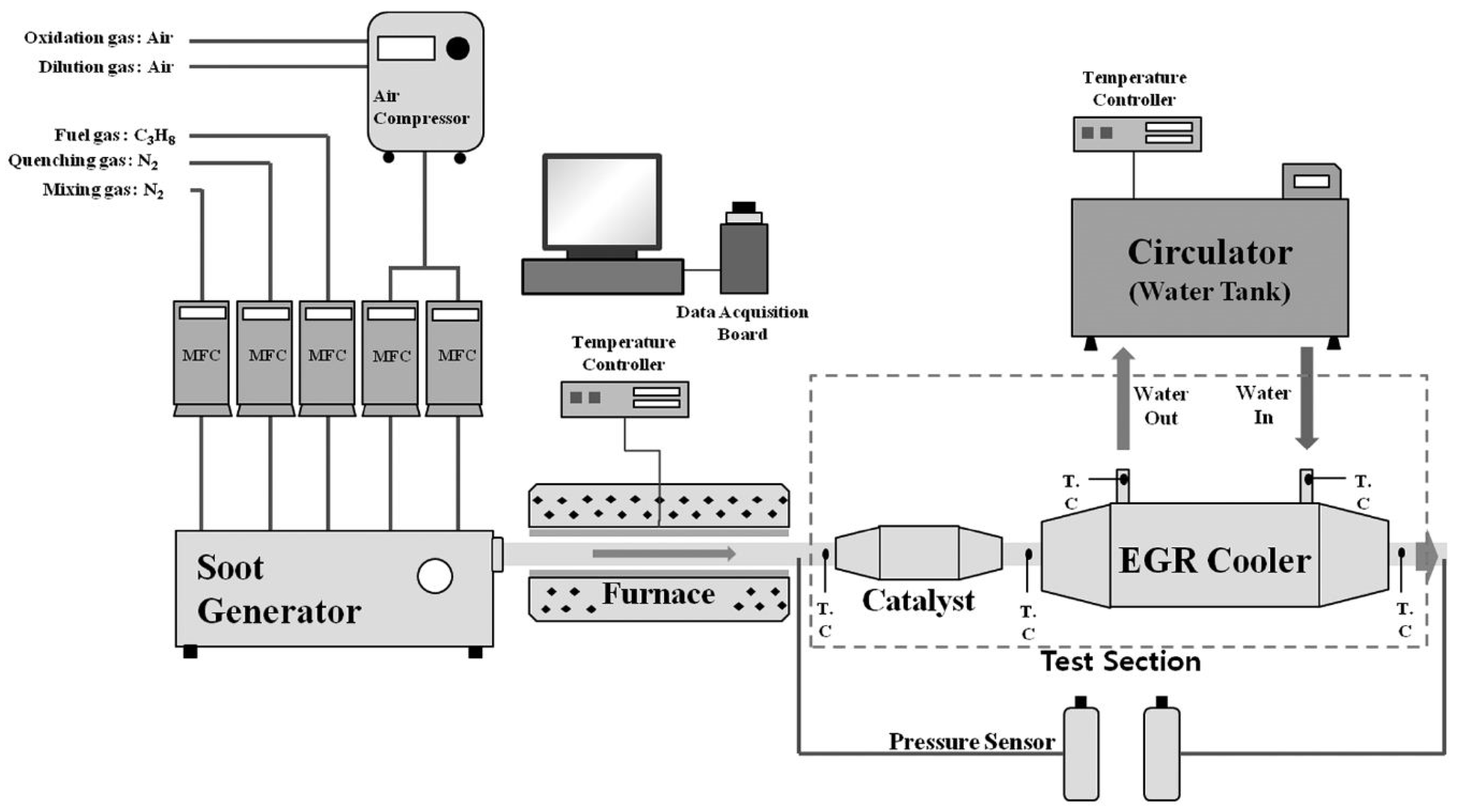 Energies Free FullText Parametric Study on EGR Cooler Fouling