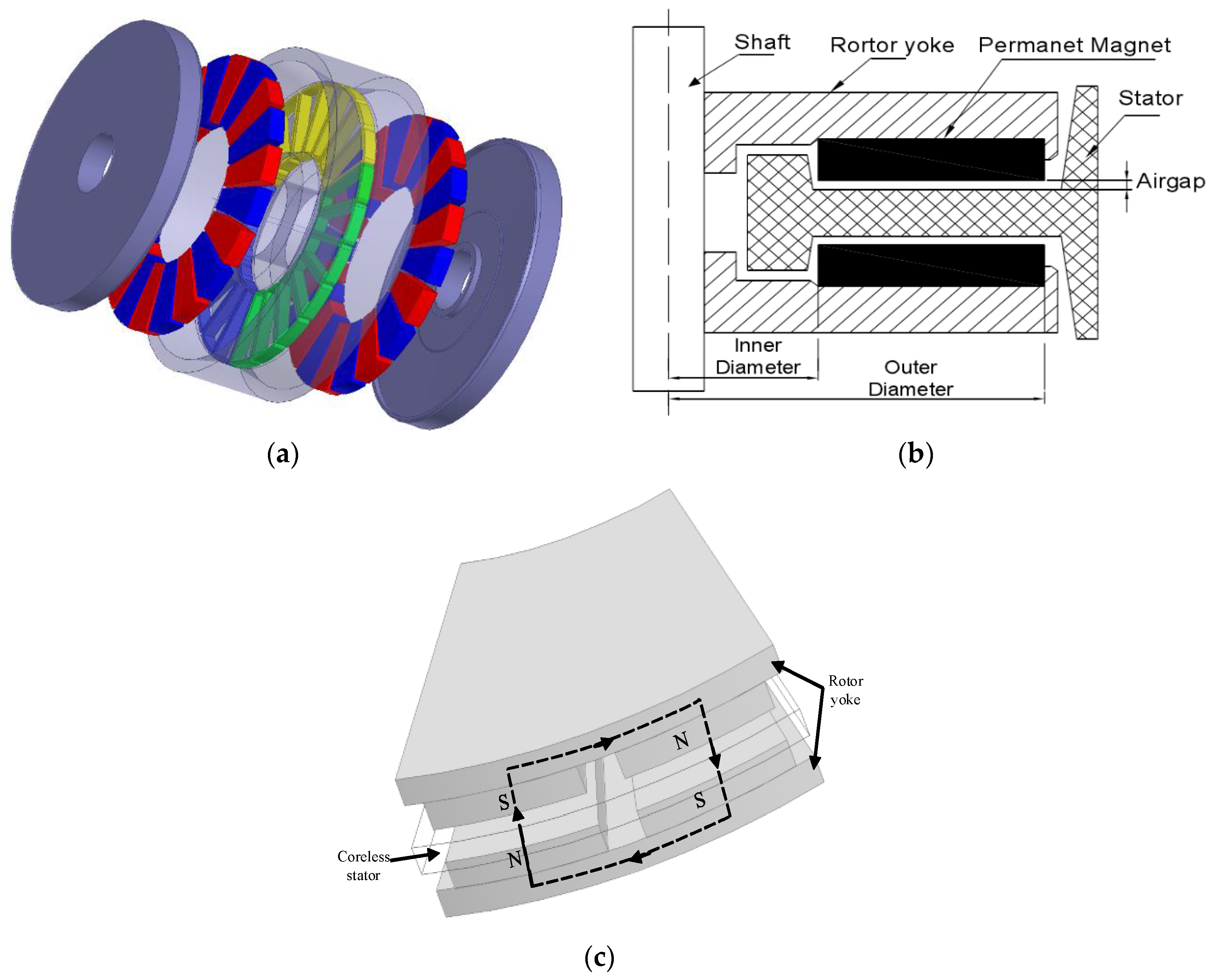 Energies Free FullText Study and Optimal Design of a DirectDriven