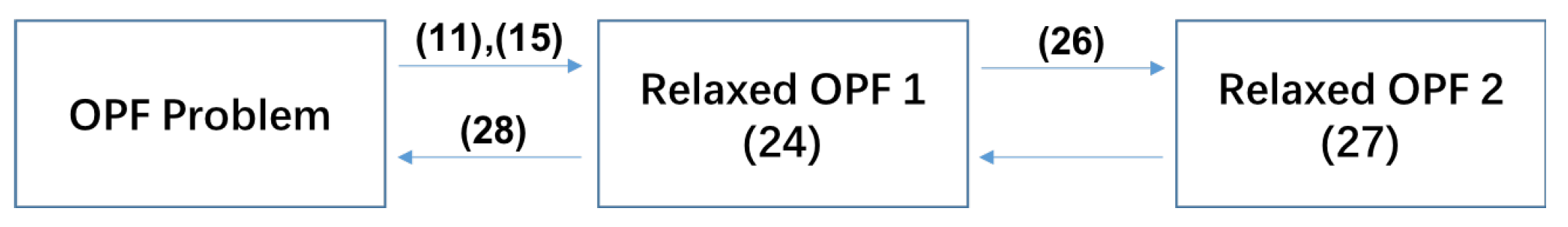 Energies Free Full Text Socp Relaxations Of Optimal Power Flow Problem Considering Current Margins In Radial Networks Html Energies Free Full Text Socp Relaxations Of Optimal Power Flow Problem Considering Current Margins In Radial Networks Html
