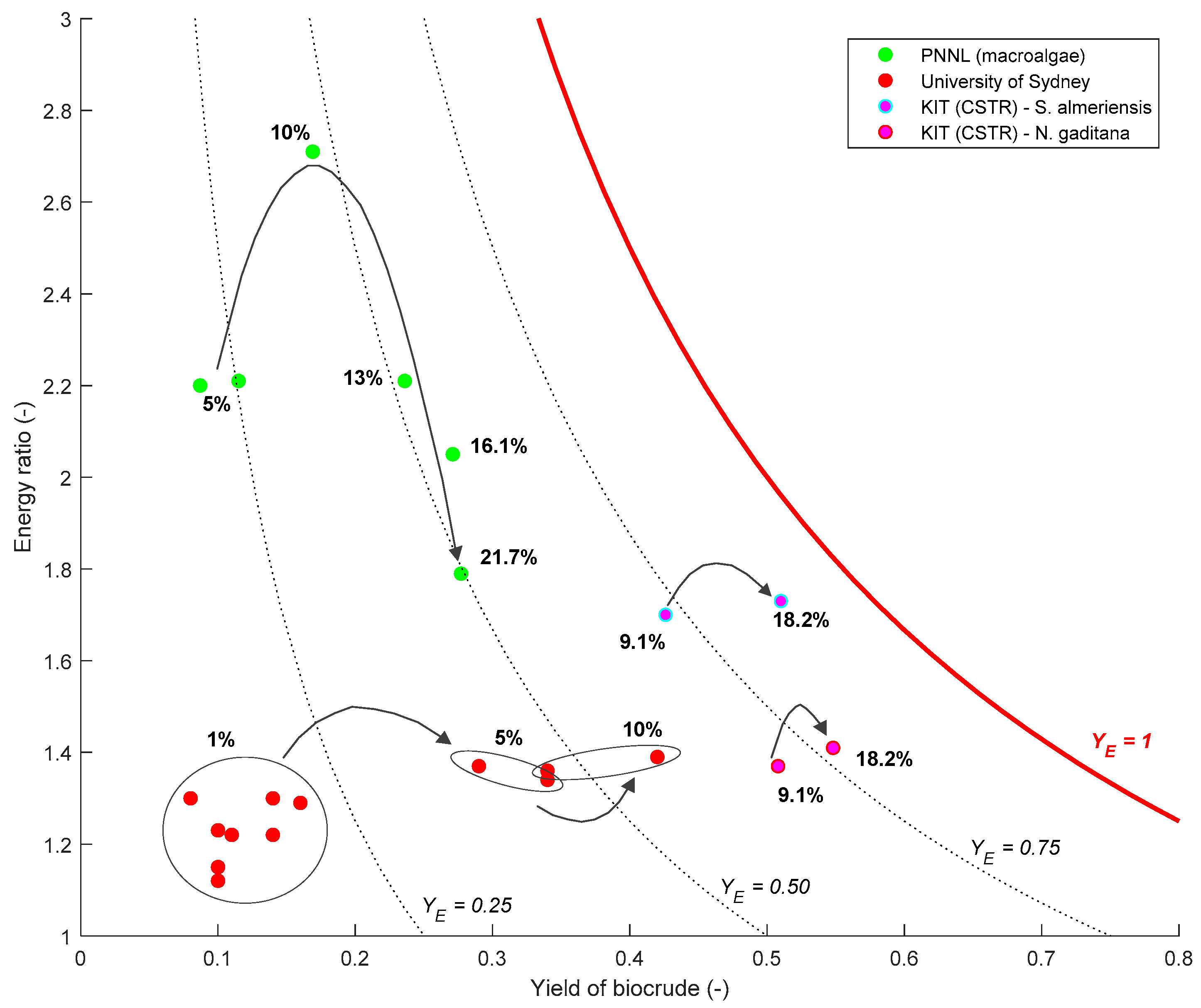 Energies 11 03165 g008 Energies 11 03165 g008