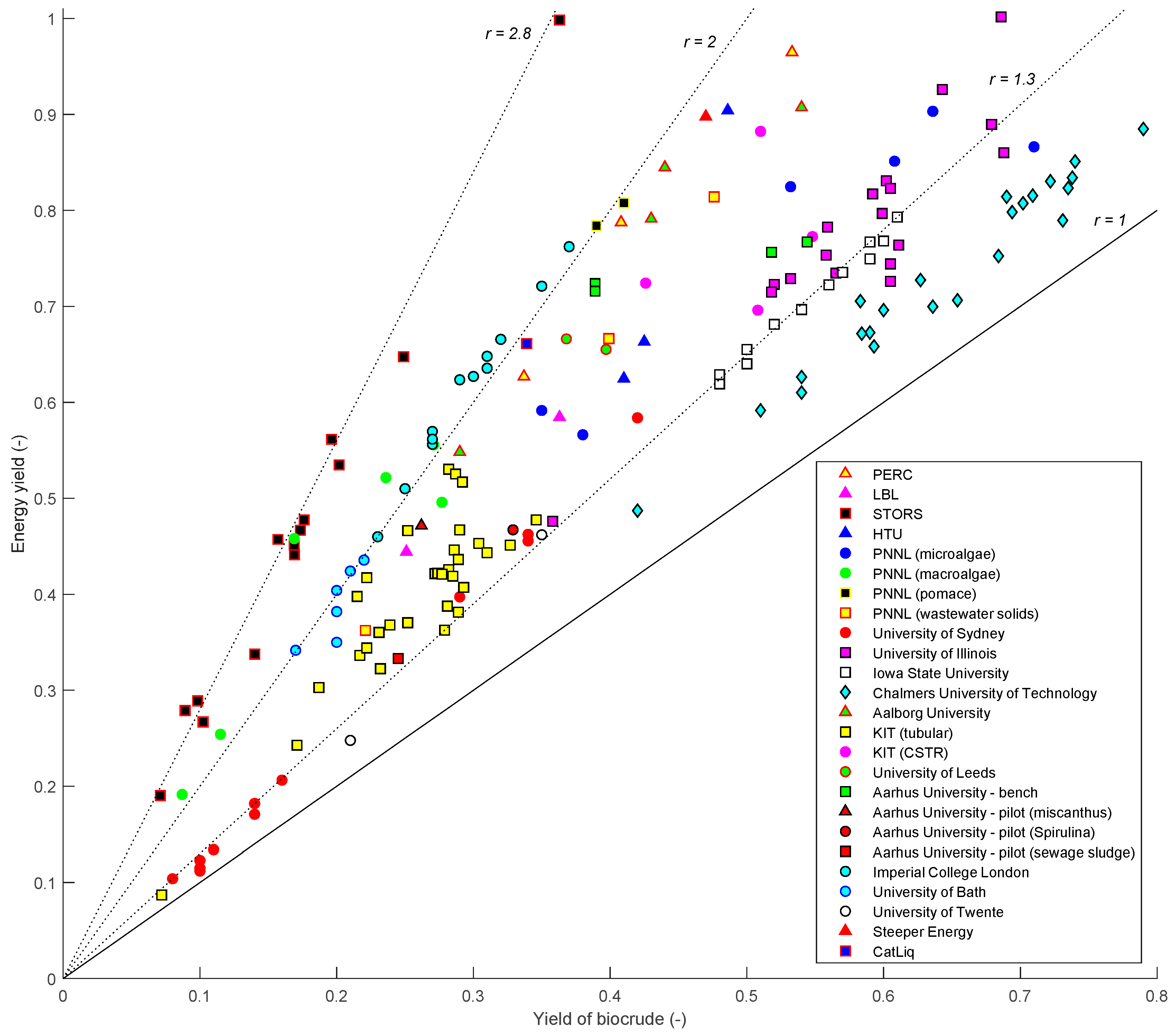 Energies 11 03165 g009 Energies 11 03165 g009