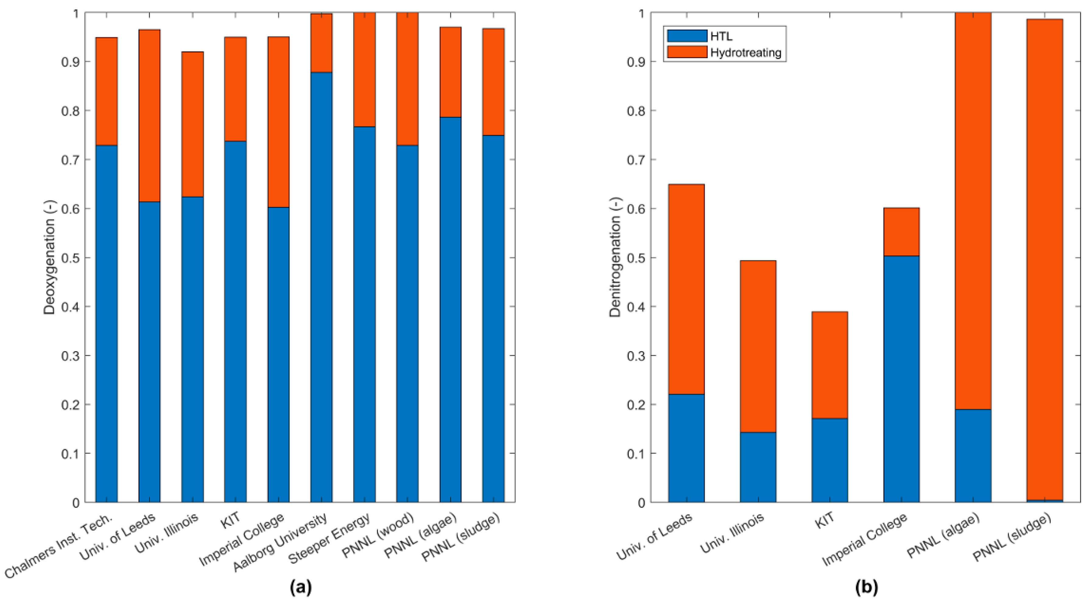 Energies 11 03165 g010 Energies 11 03165 g010