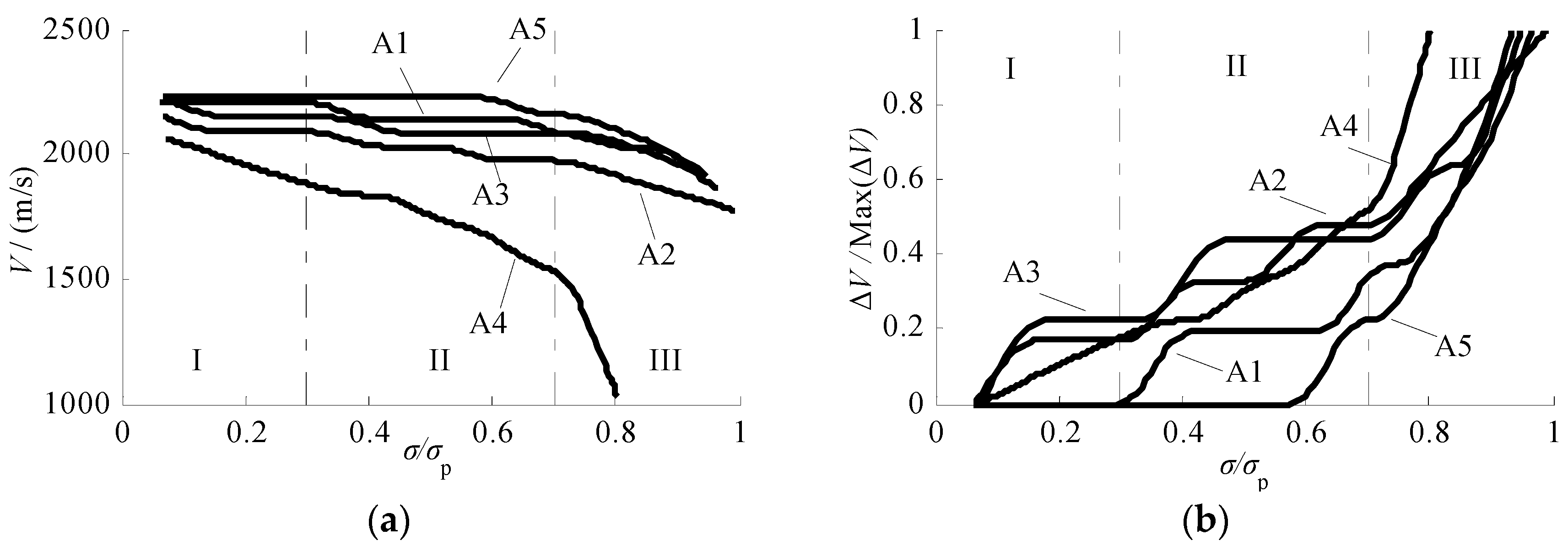 Energies 11 03166 g006