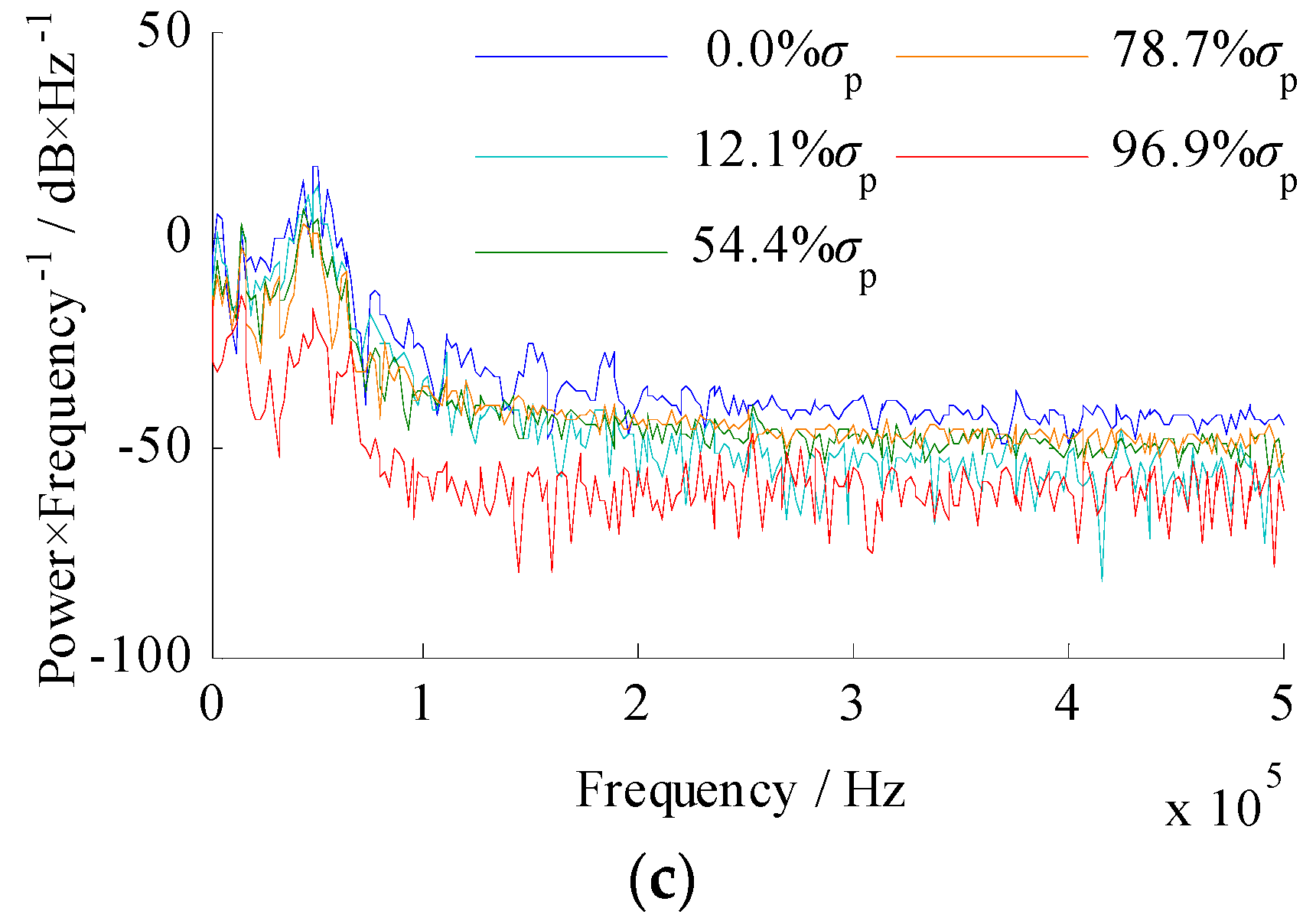 Energies 11 03166 g009b