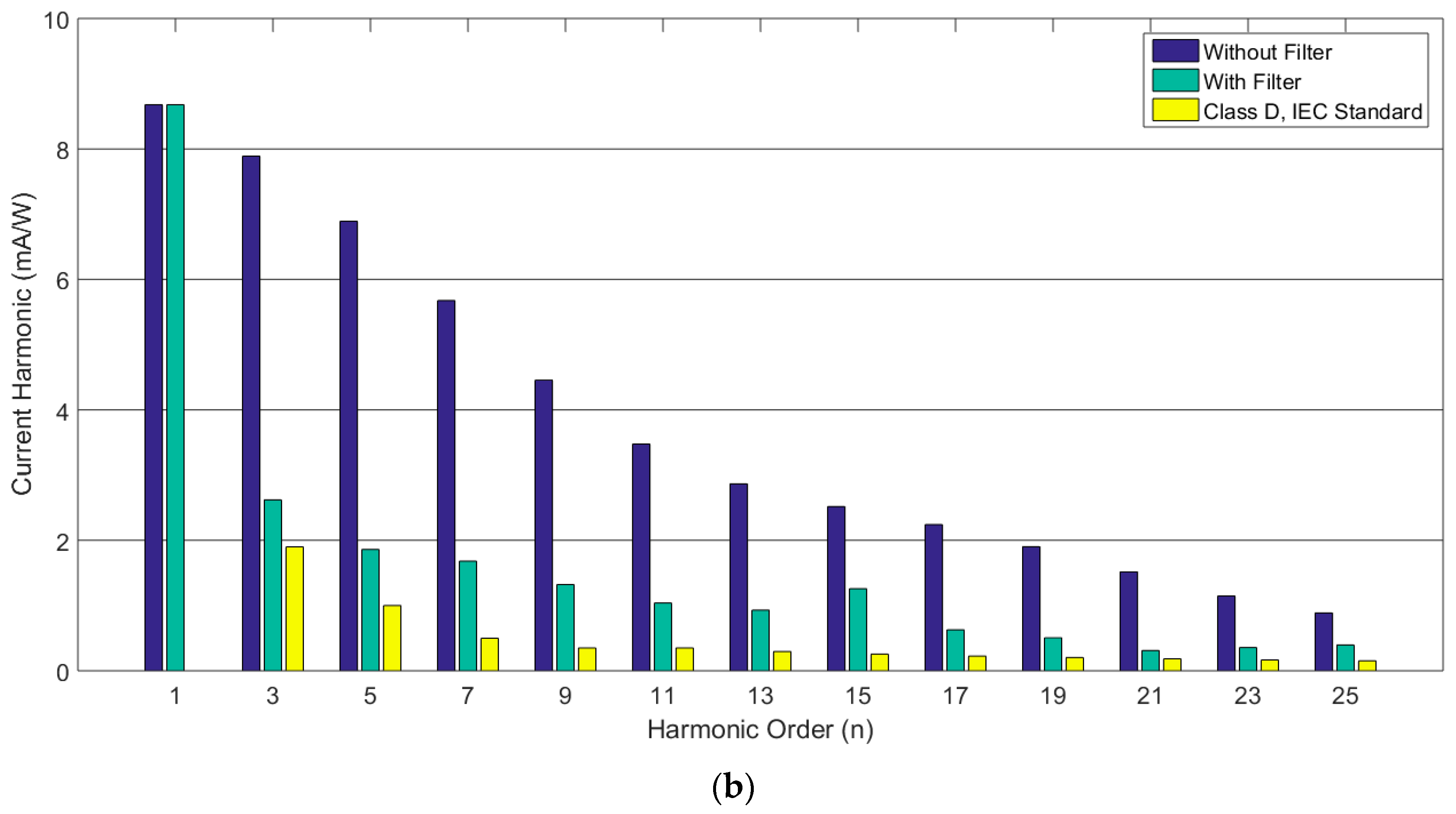 Energies Free FullText Harmonics and Reduction of Energy