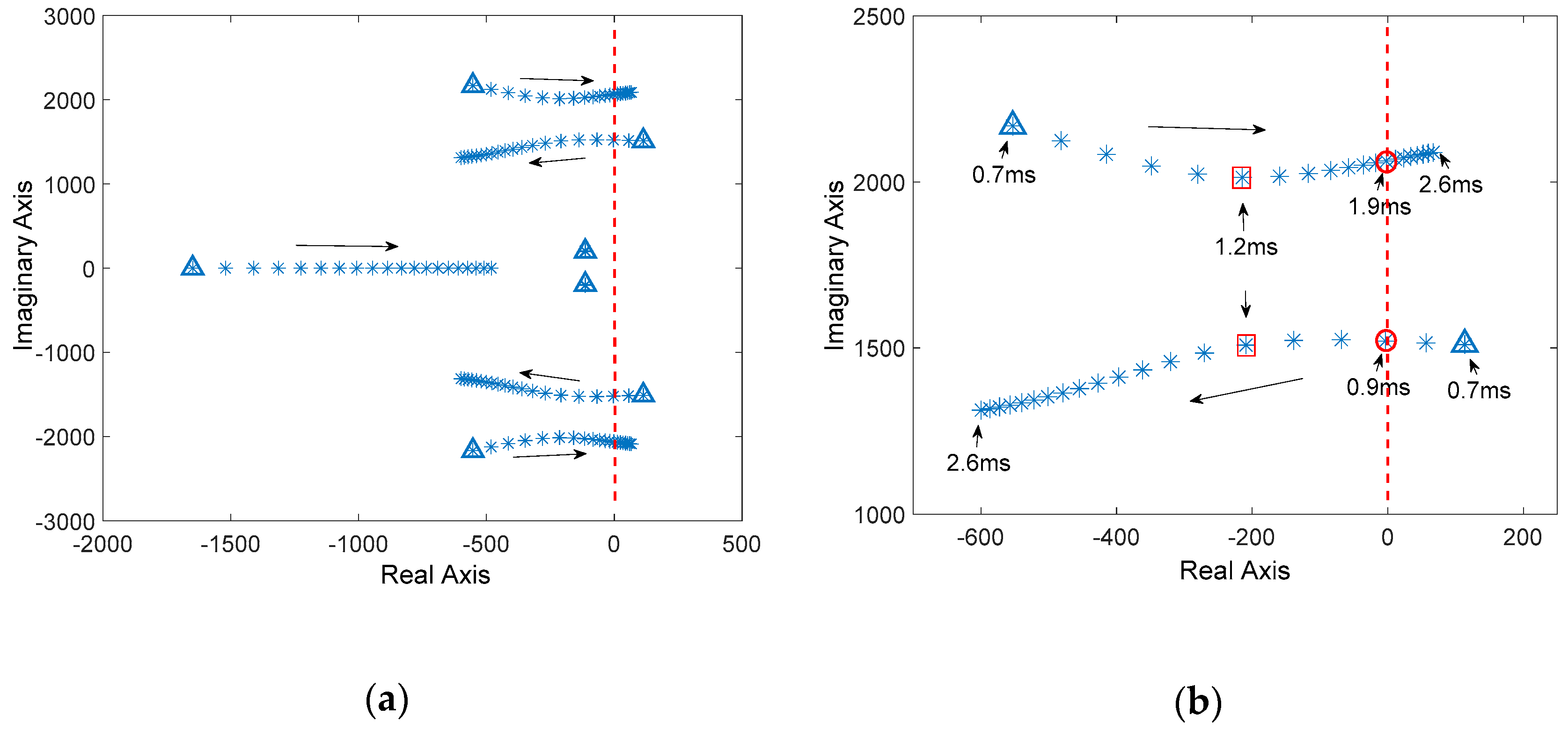 Energies 11 03174 g007