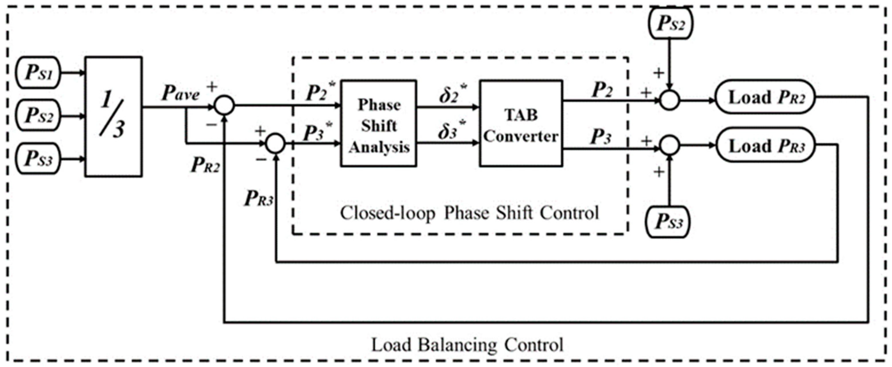 Energies 11 03178 g005