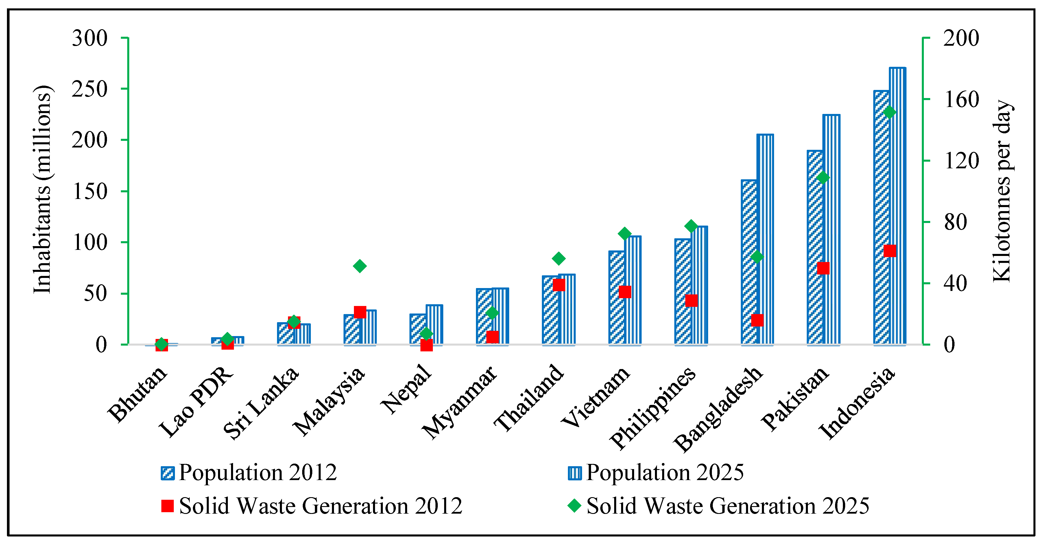 Utilization of Biodegradable Wastes as a Clean Energy Source in the