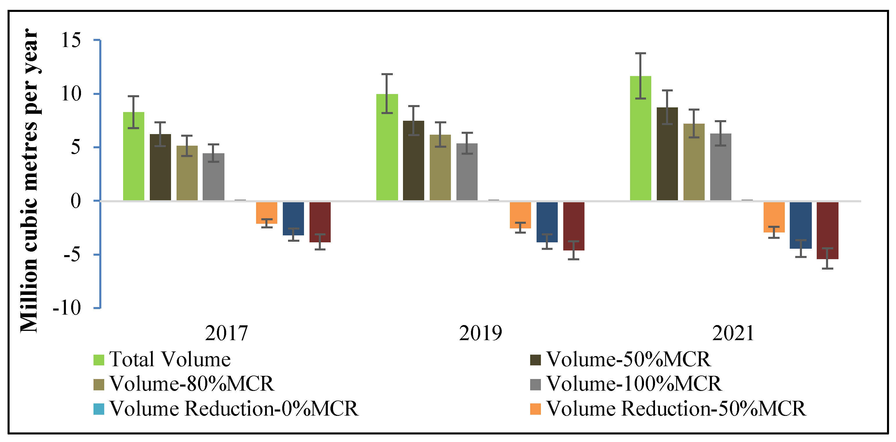 Energies 11 03183 g007 Energies 11 03183 g007