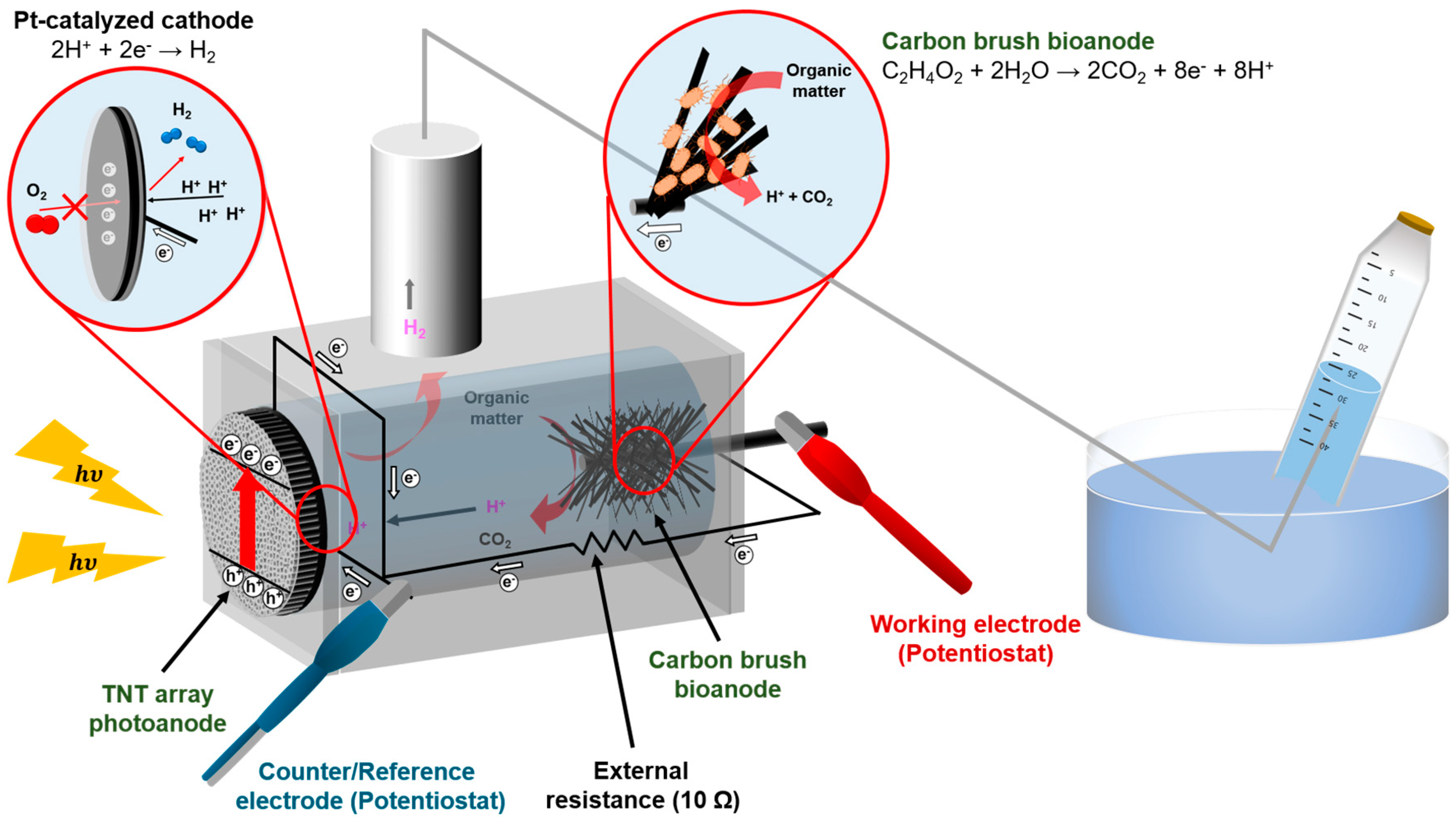energies free full text improved microbial electrolysis cell design