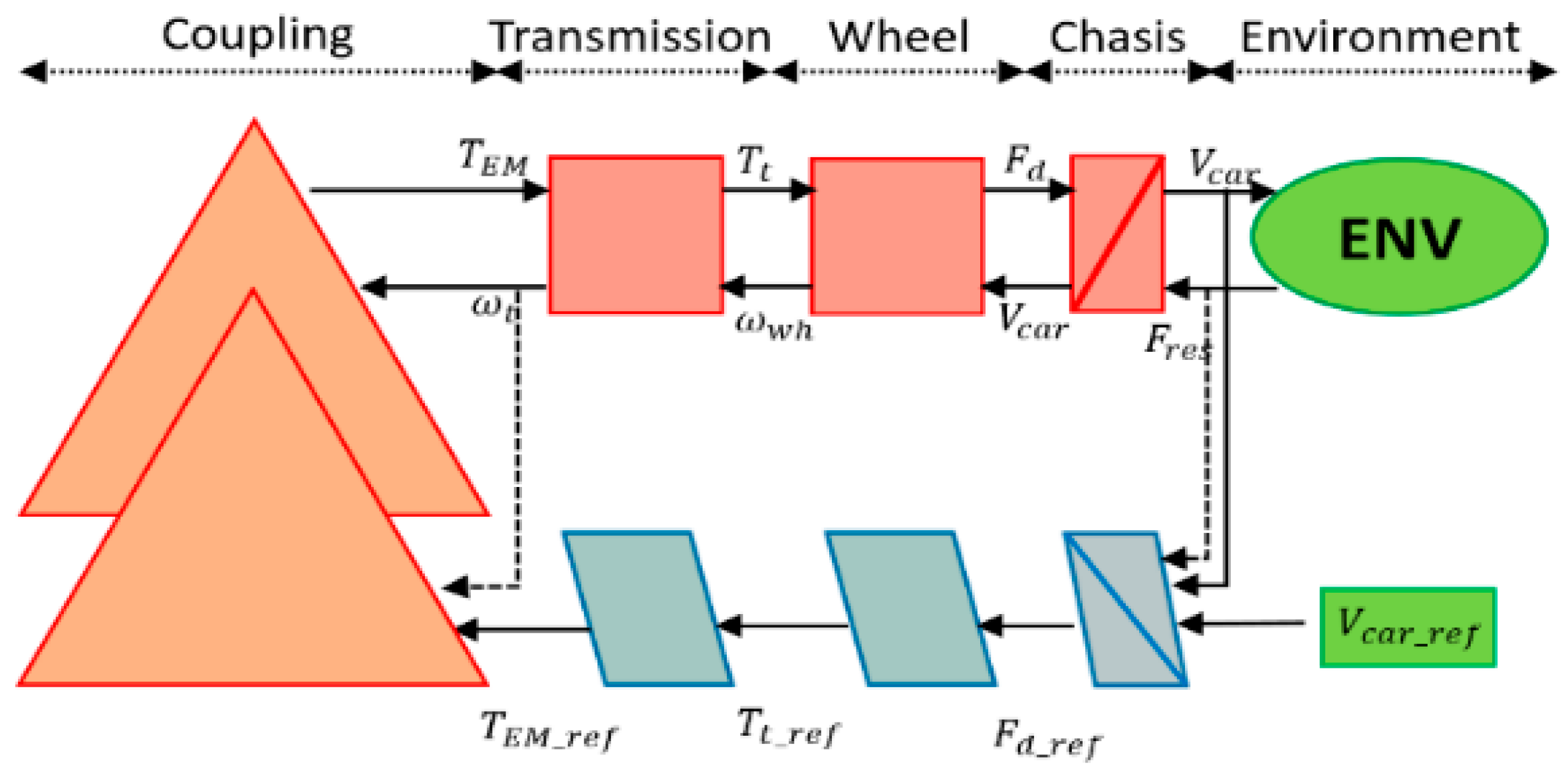 Energies 11 03185 g005 Energies 11 03185 g005