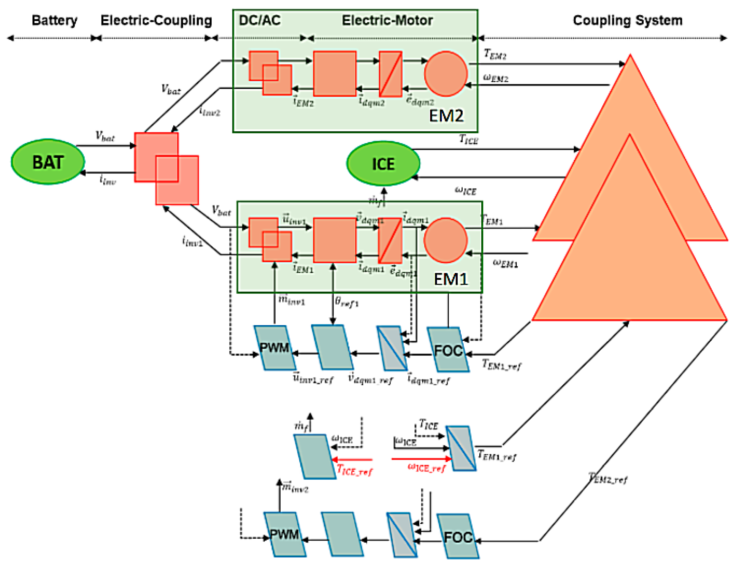 Energies 11 03185 g006 Energies 11 03185 g006