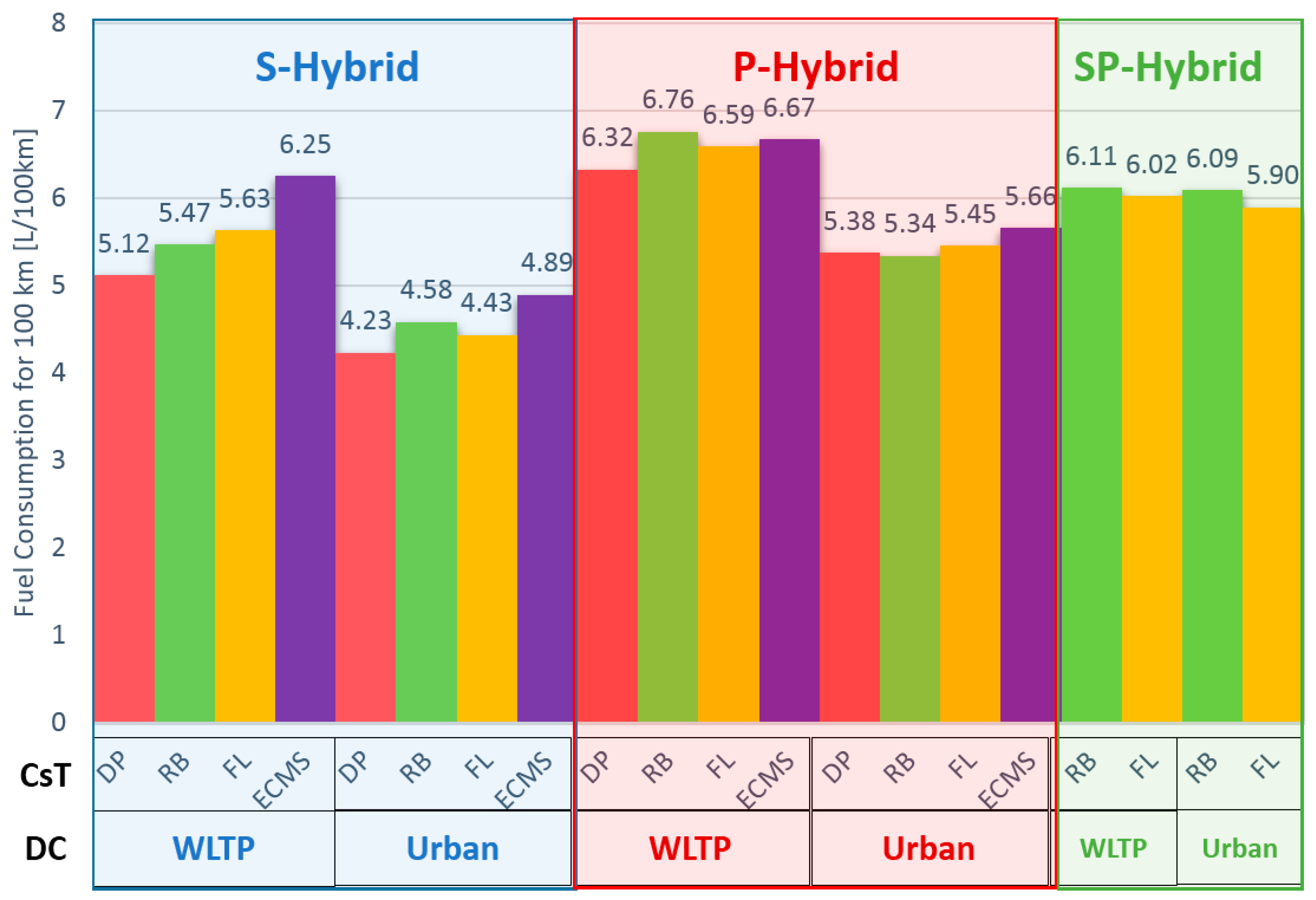 Energies 11 03185 g017 Energies 11 03185 g017