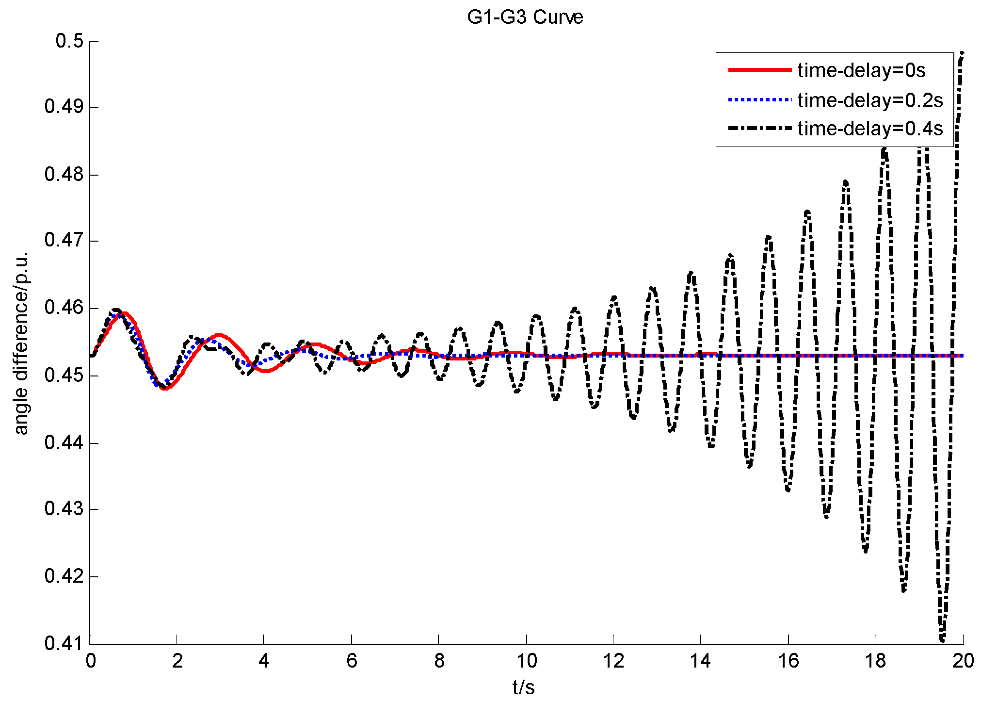 Energies 11 03186 g008