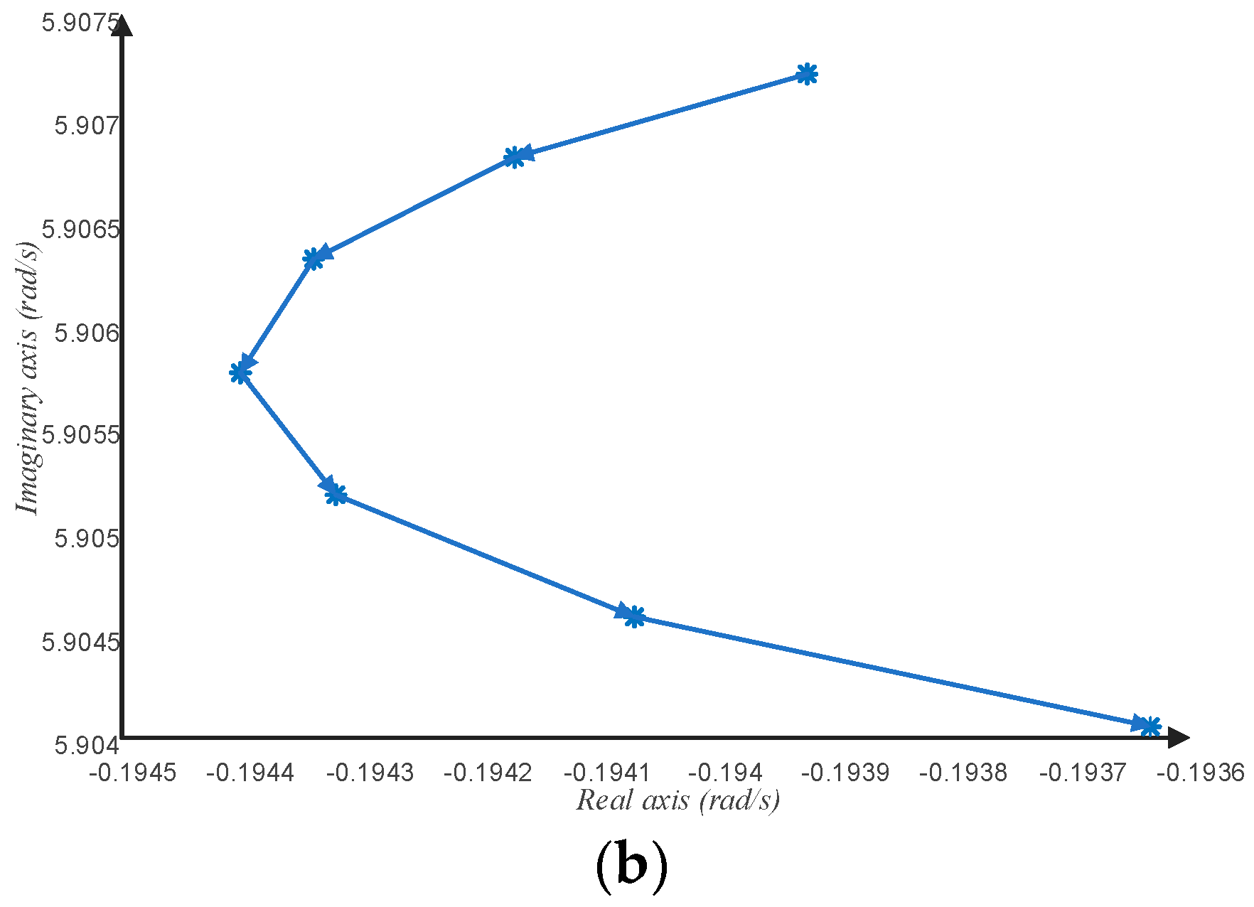 Energies 11 03186 g009b