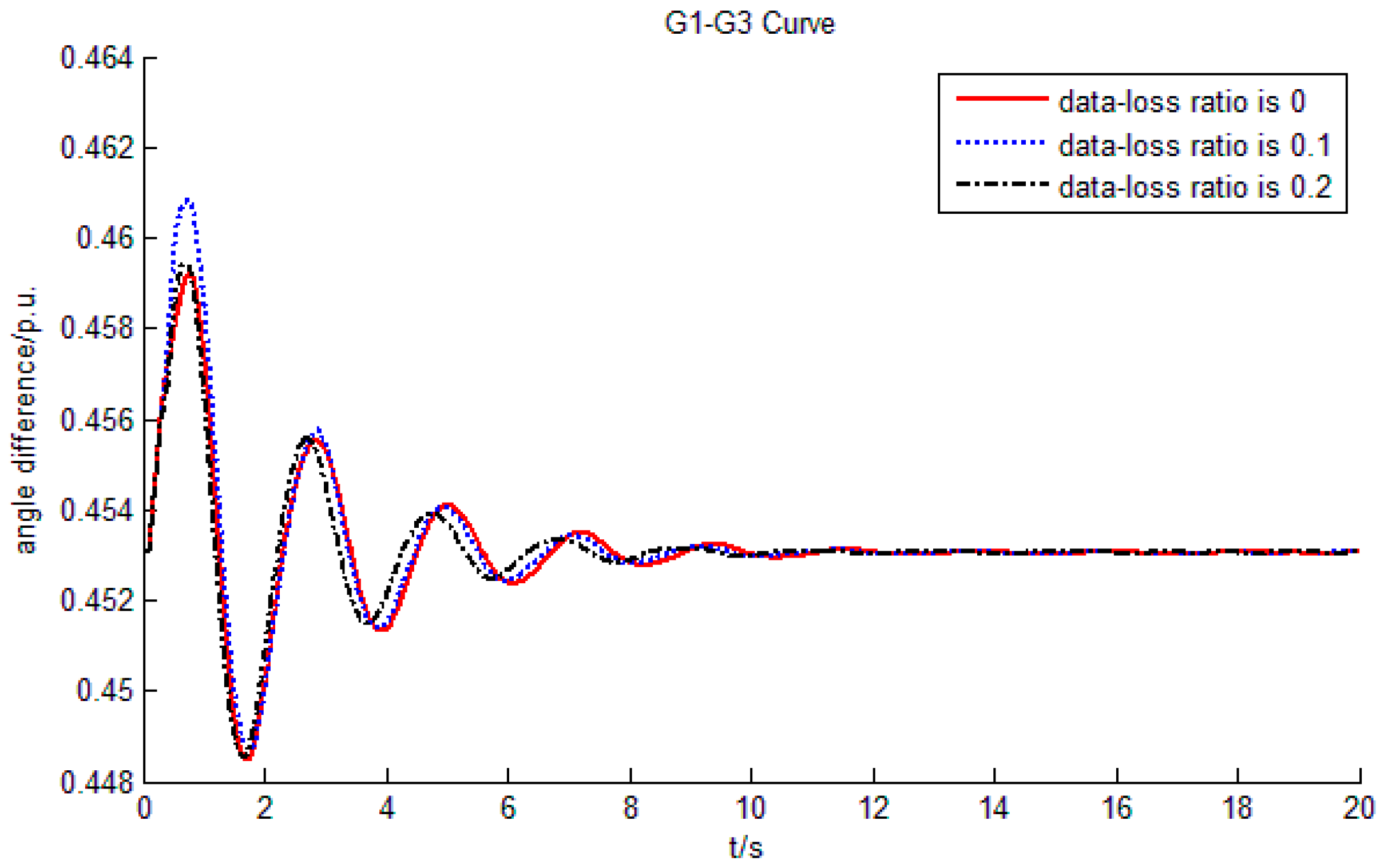 Energies 11 03186 g010
