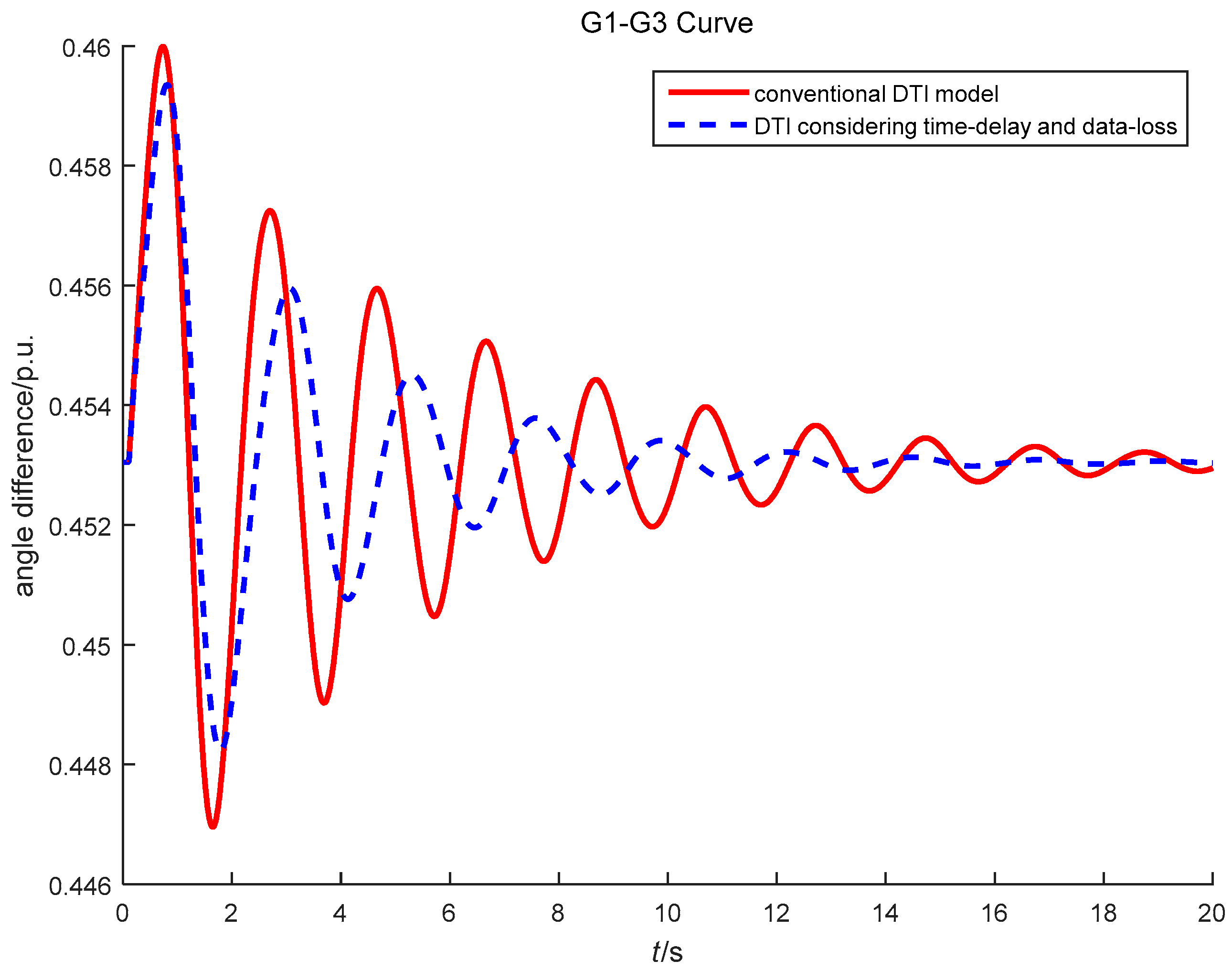 Energies 11 03186 g012