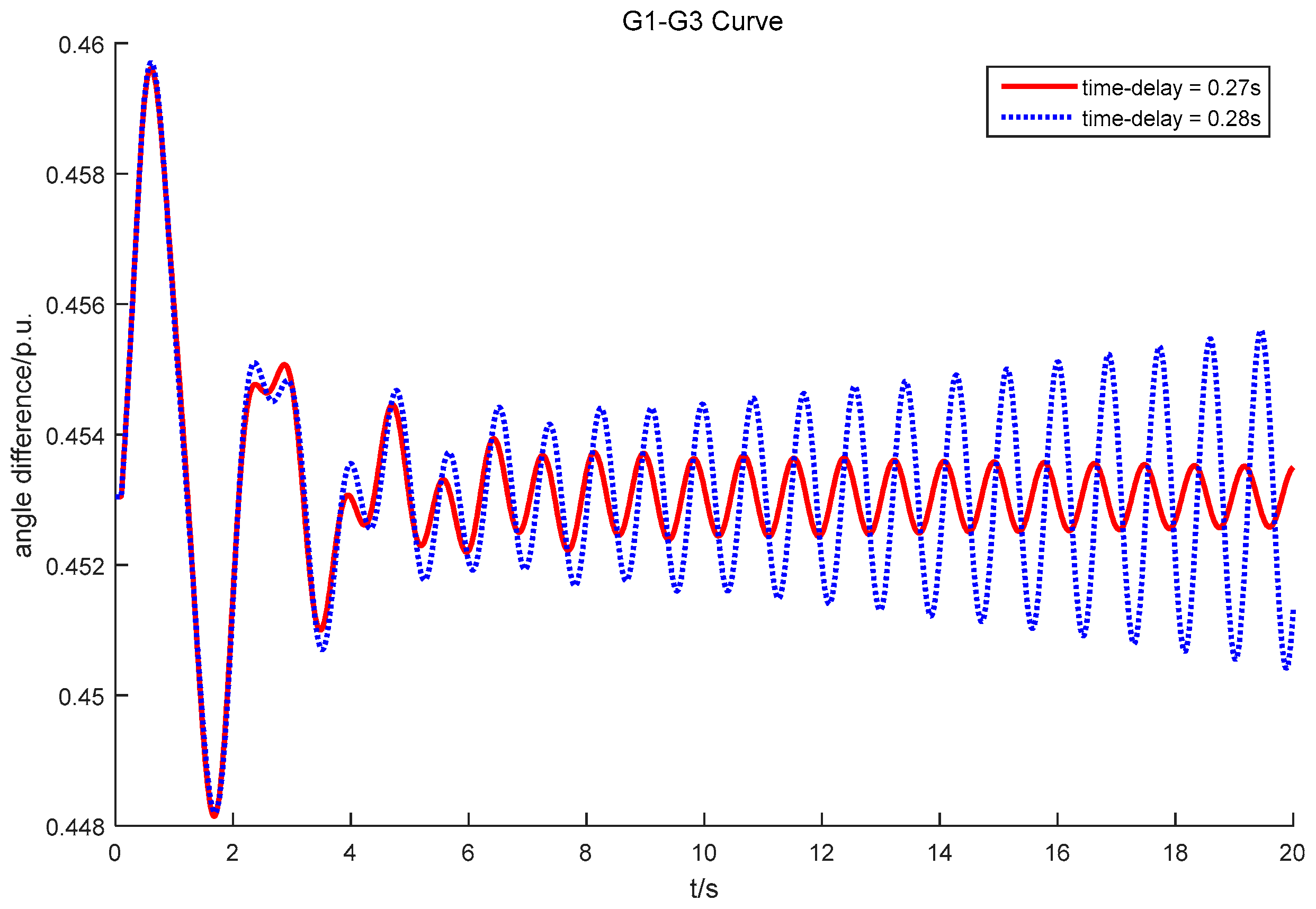 Energies 11 03186 g013