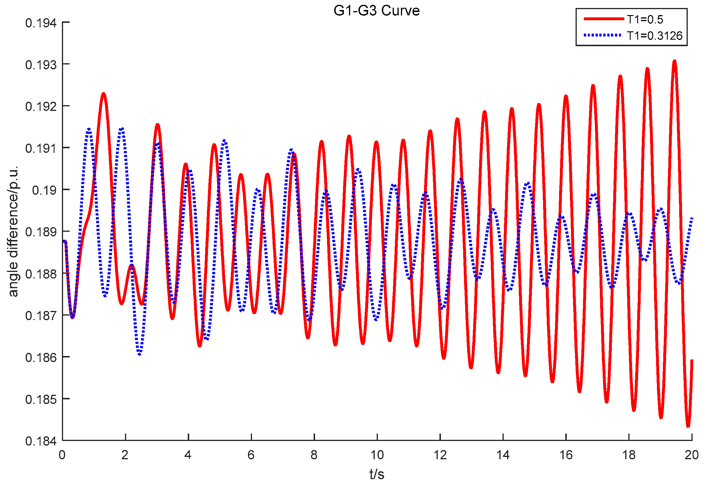 Energies 11 03186 g014