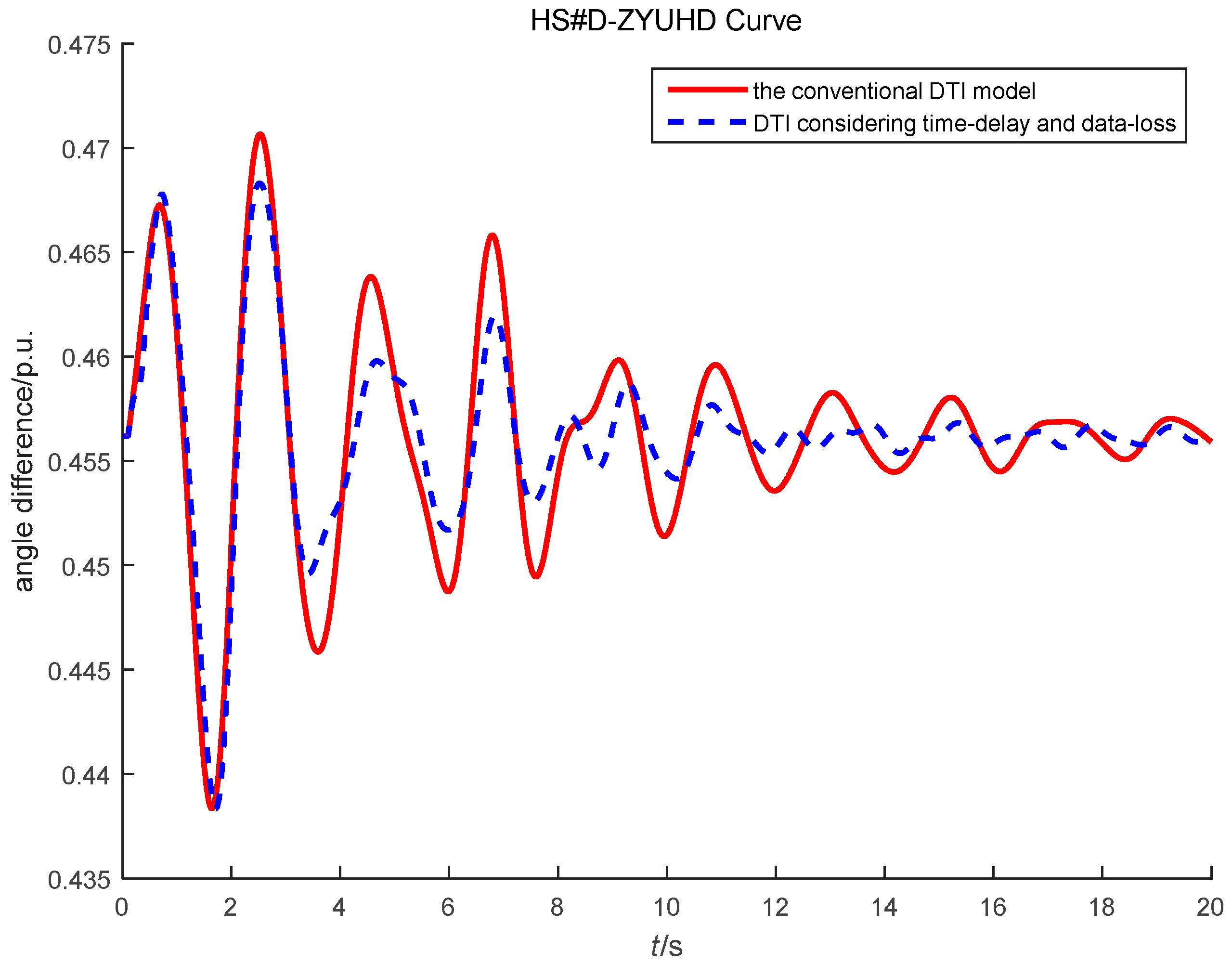 Energies 11 03186 g015