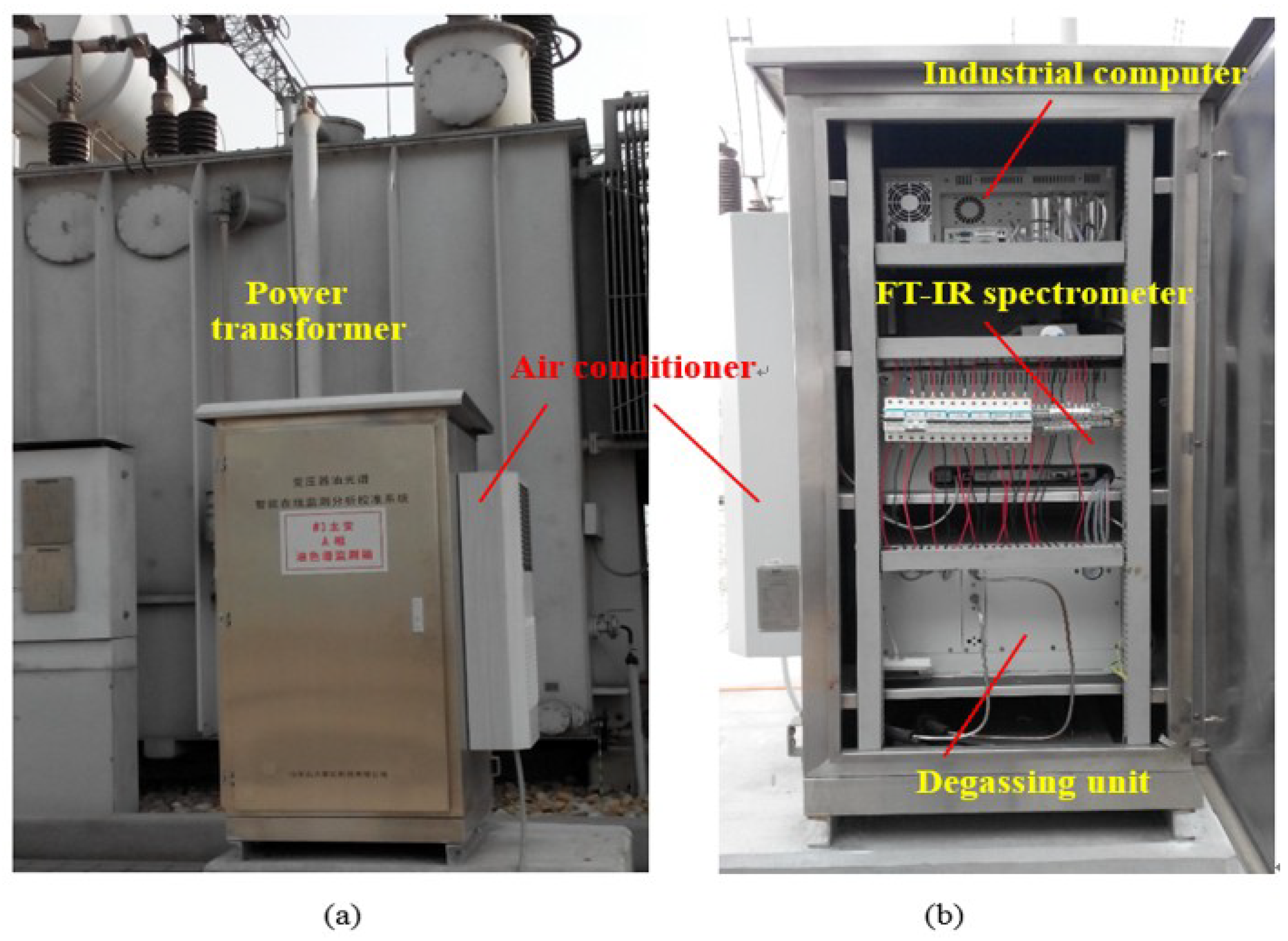 Energies Free FullText OnLine Analysis of OilDissolved Gas in