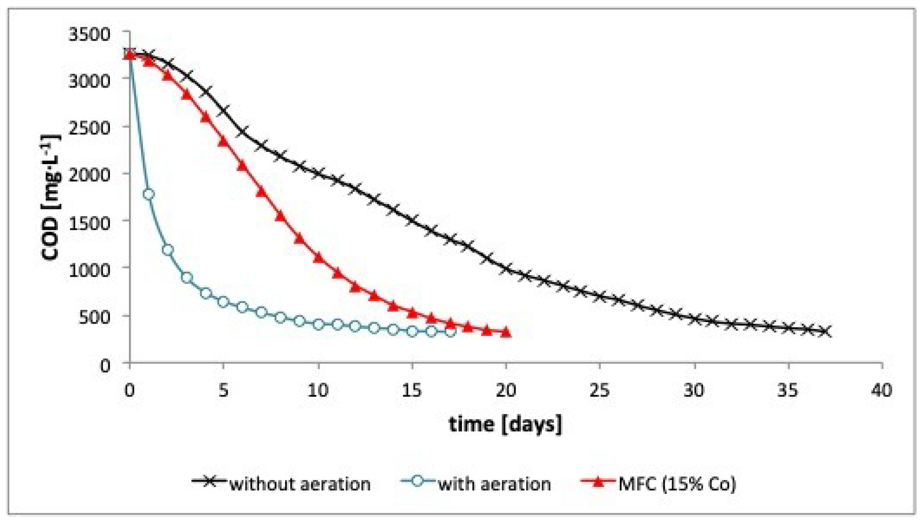 Energies 11 03194 g004