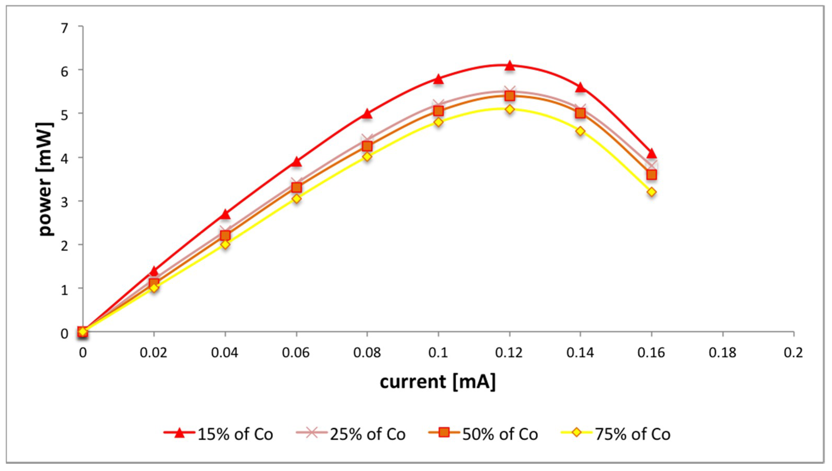 Energies 11 03194 g005