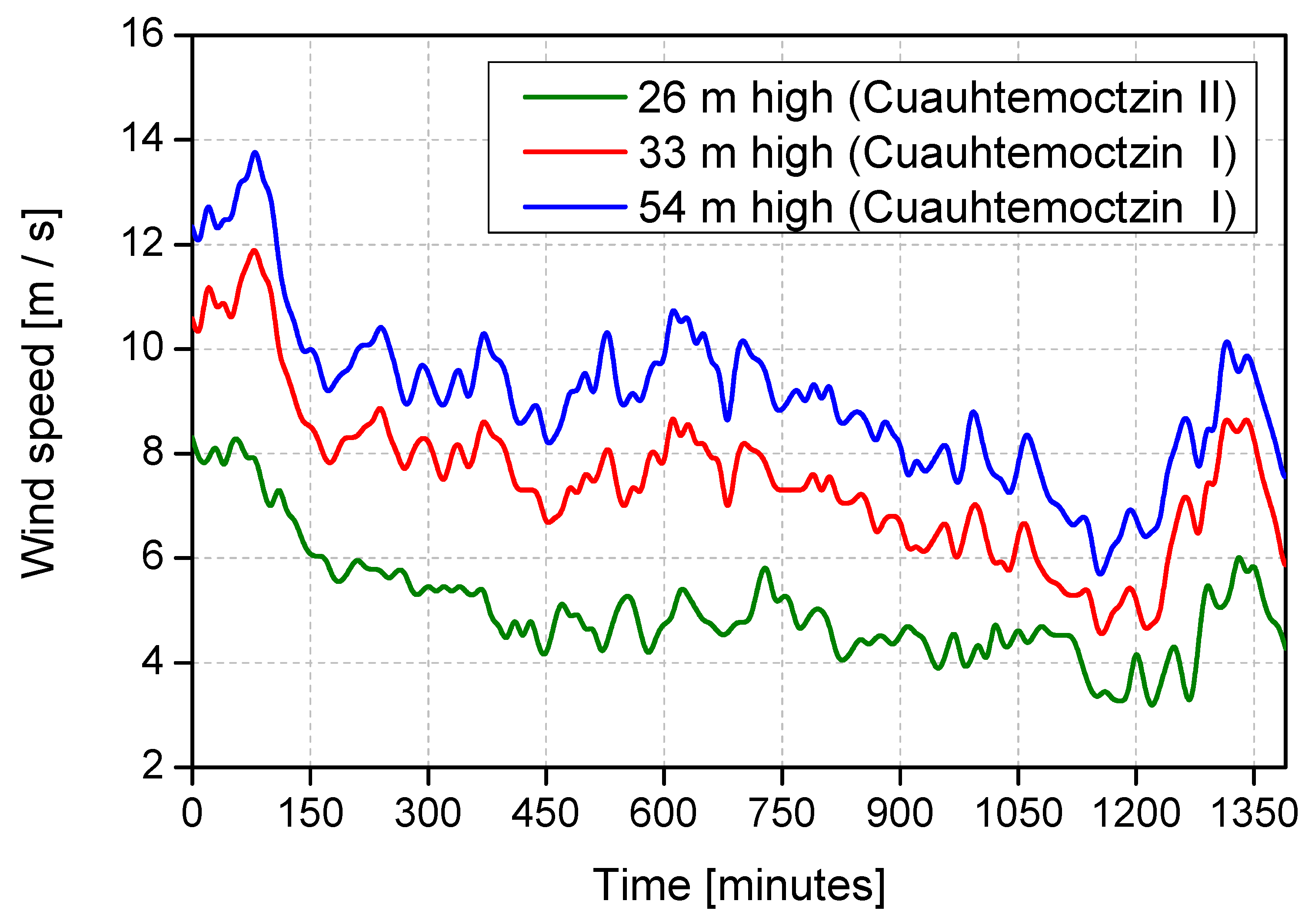 Energies 11 03197 g003