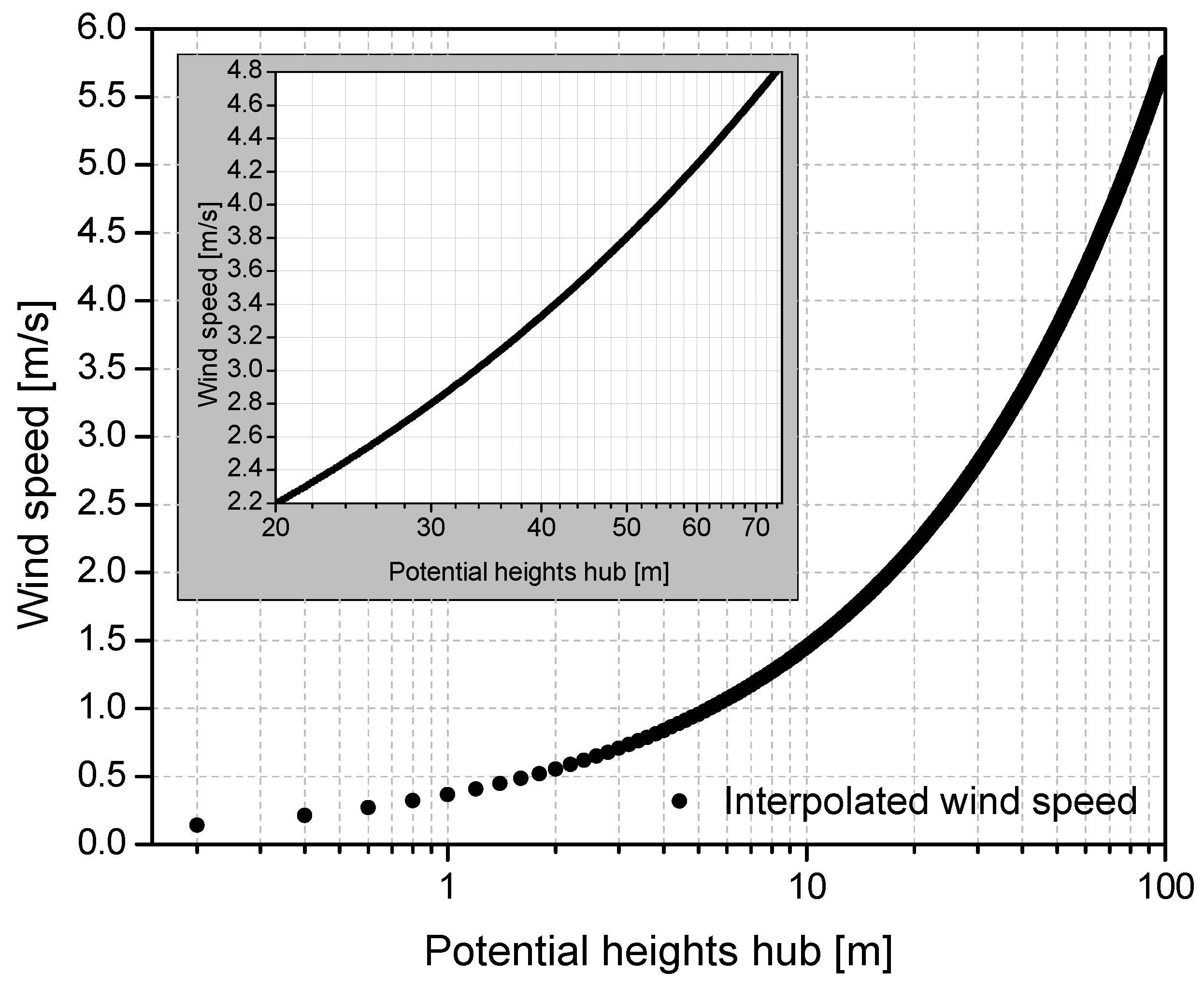 Energies 11 03197 g004