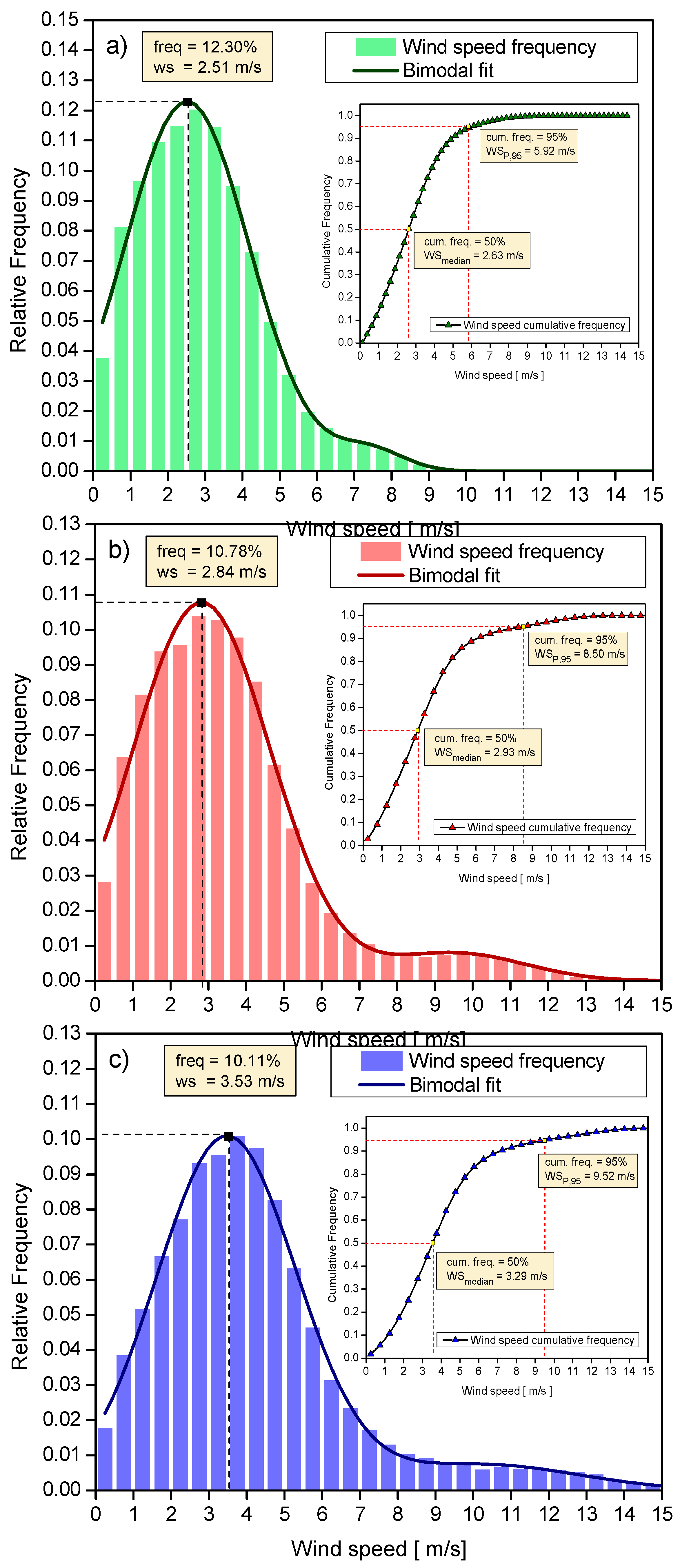 Energies 11 03197 g005