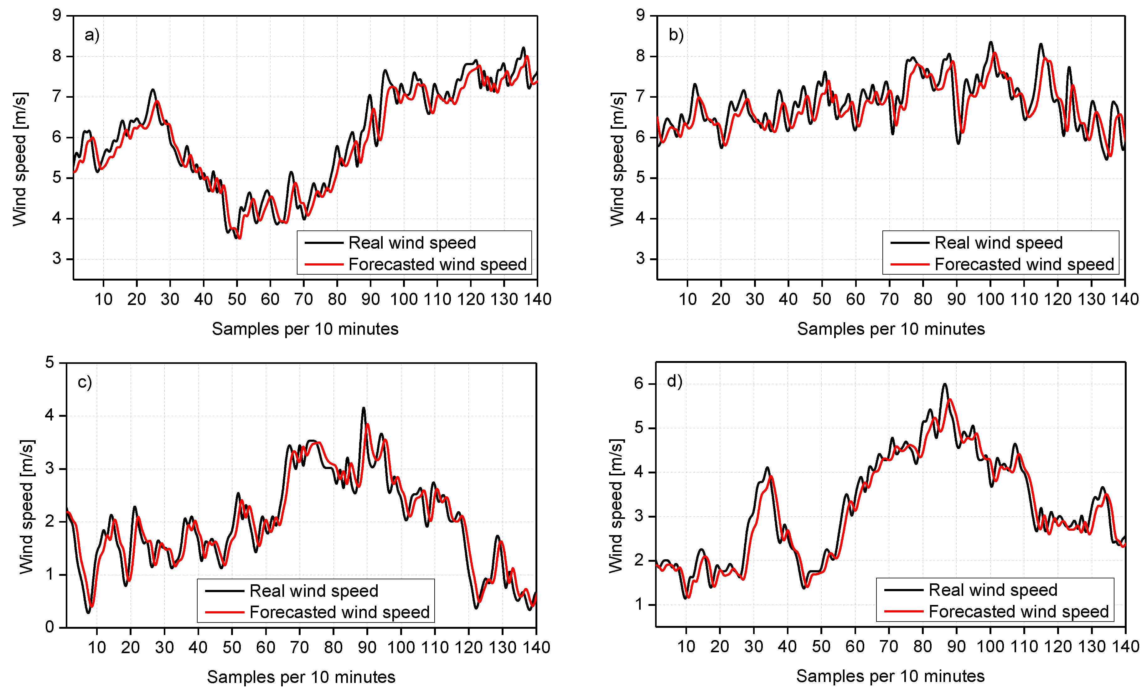 Energies 11 03197 g010a