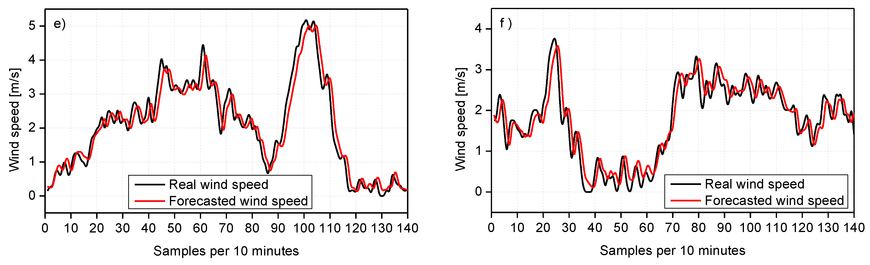Energies 11 03197 g010b