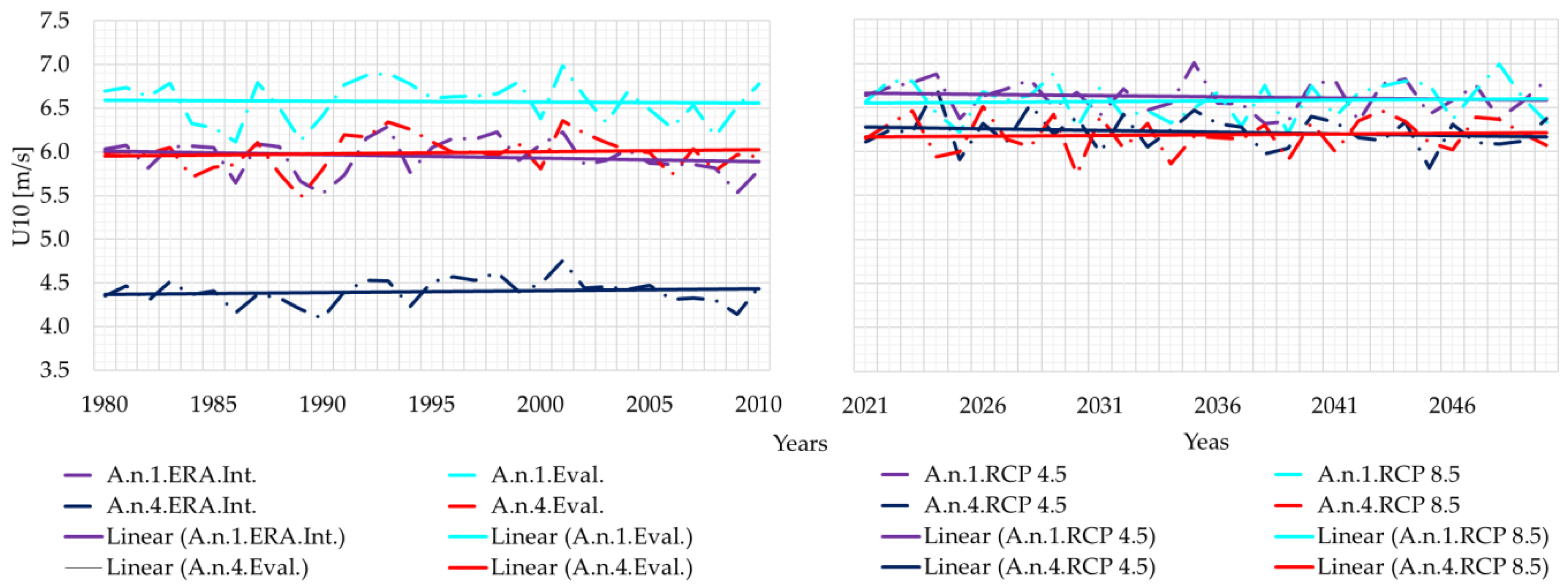 Energies 11 03198 g003