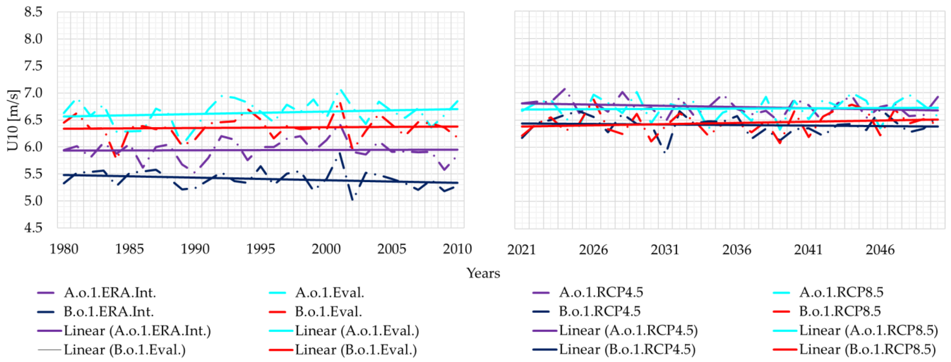 Energies 11 03198 g005
