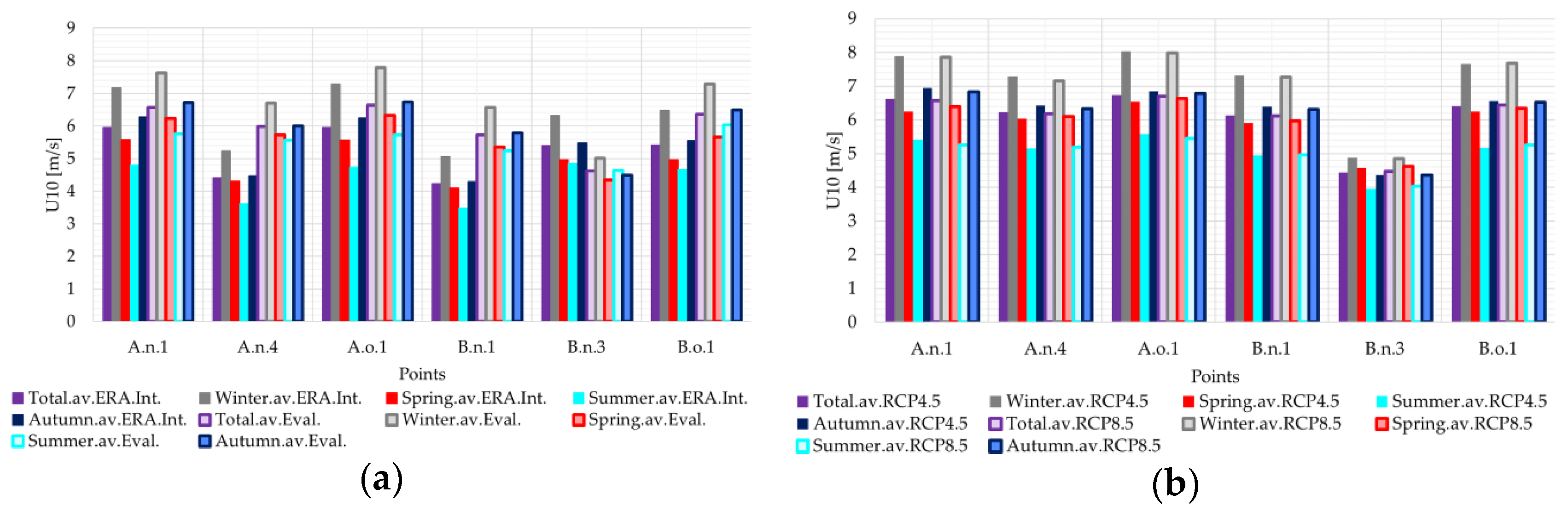 Energies 11 03198 g007