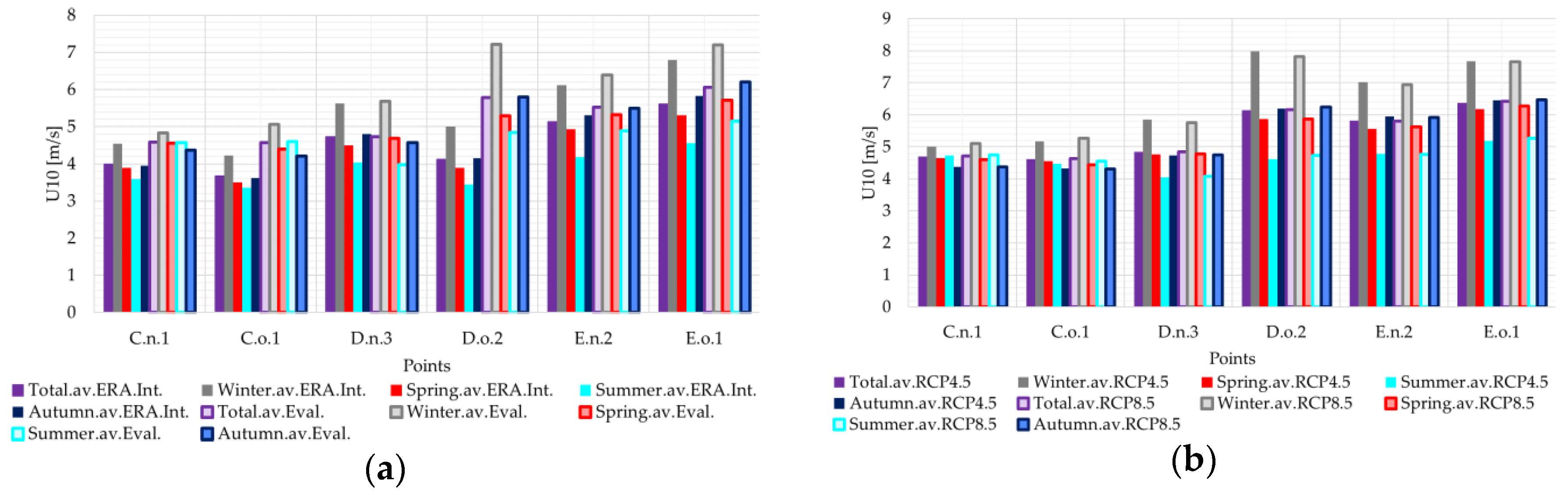 Energies 11 03198 g008