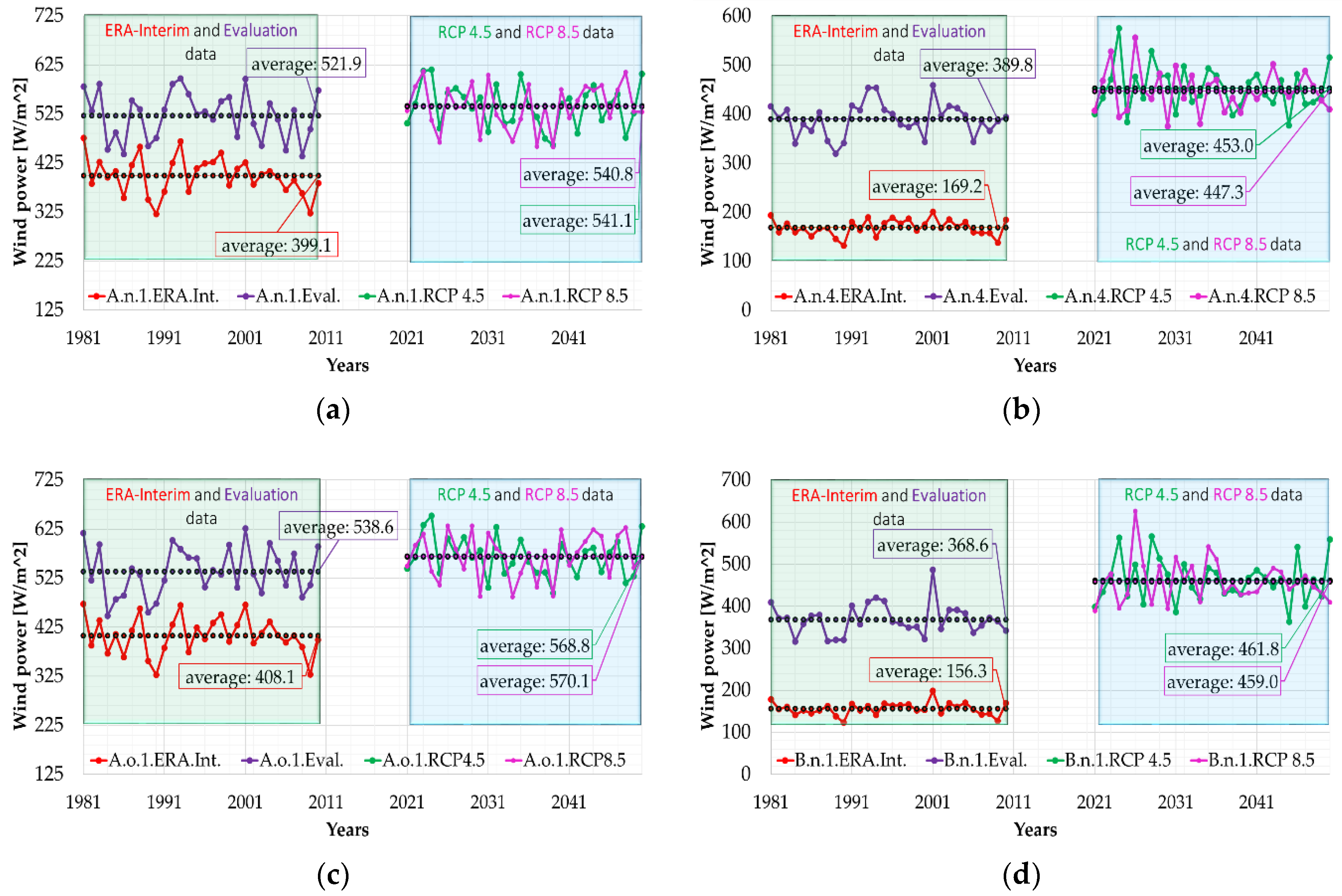 Energies 11 03198 g010a