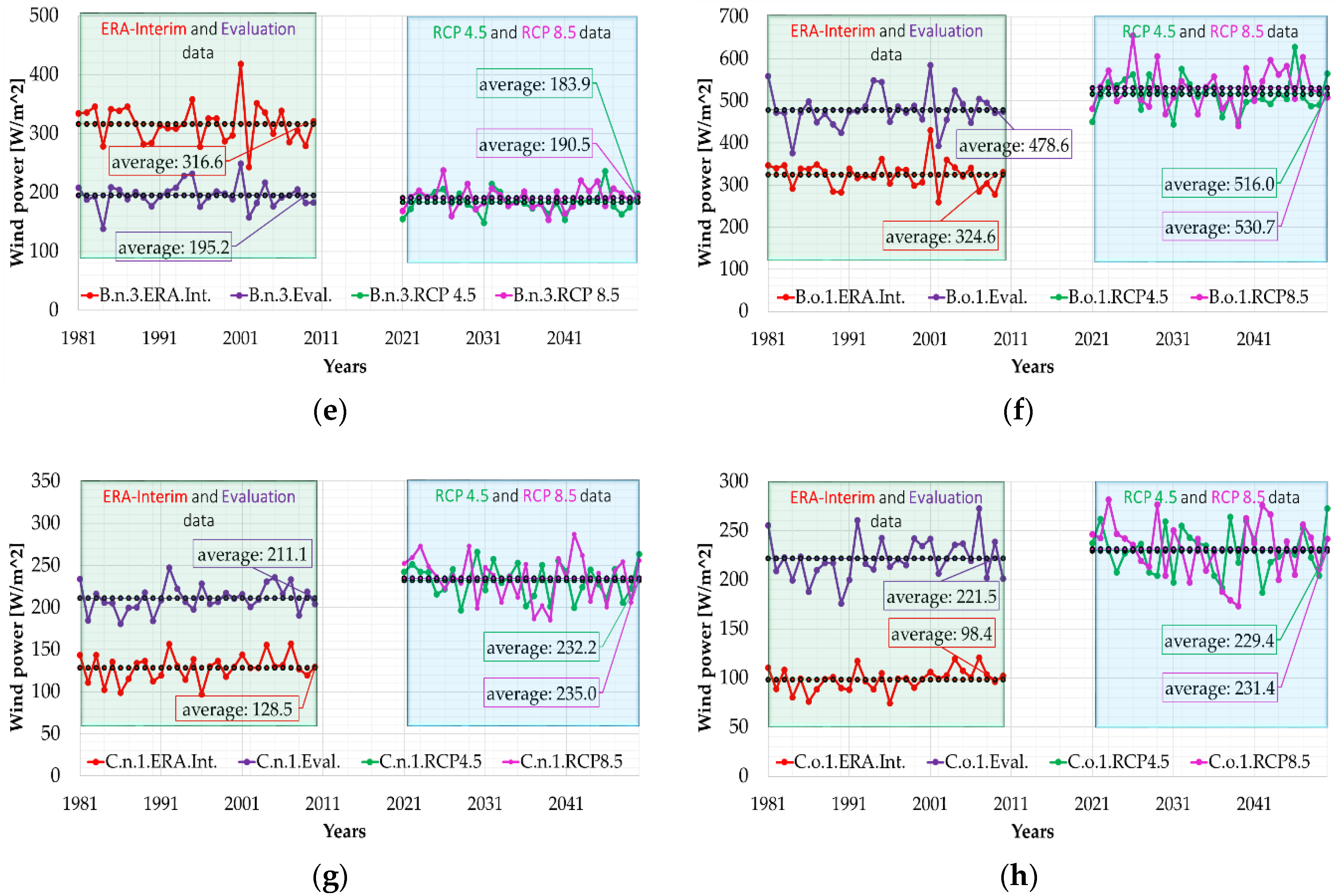 Energies 11 03198 g010b
